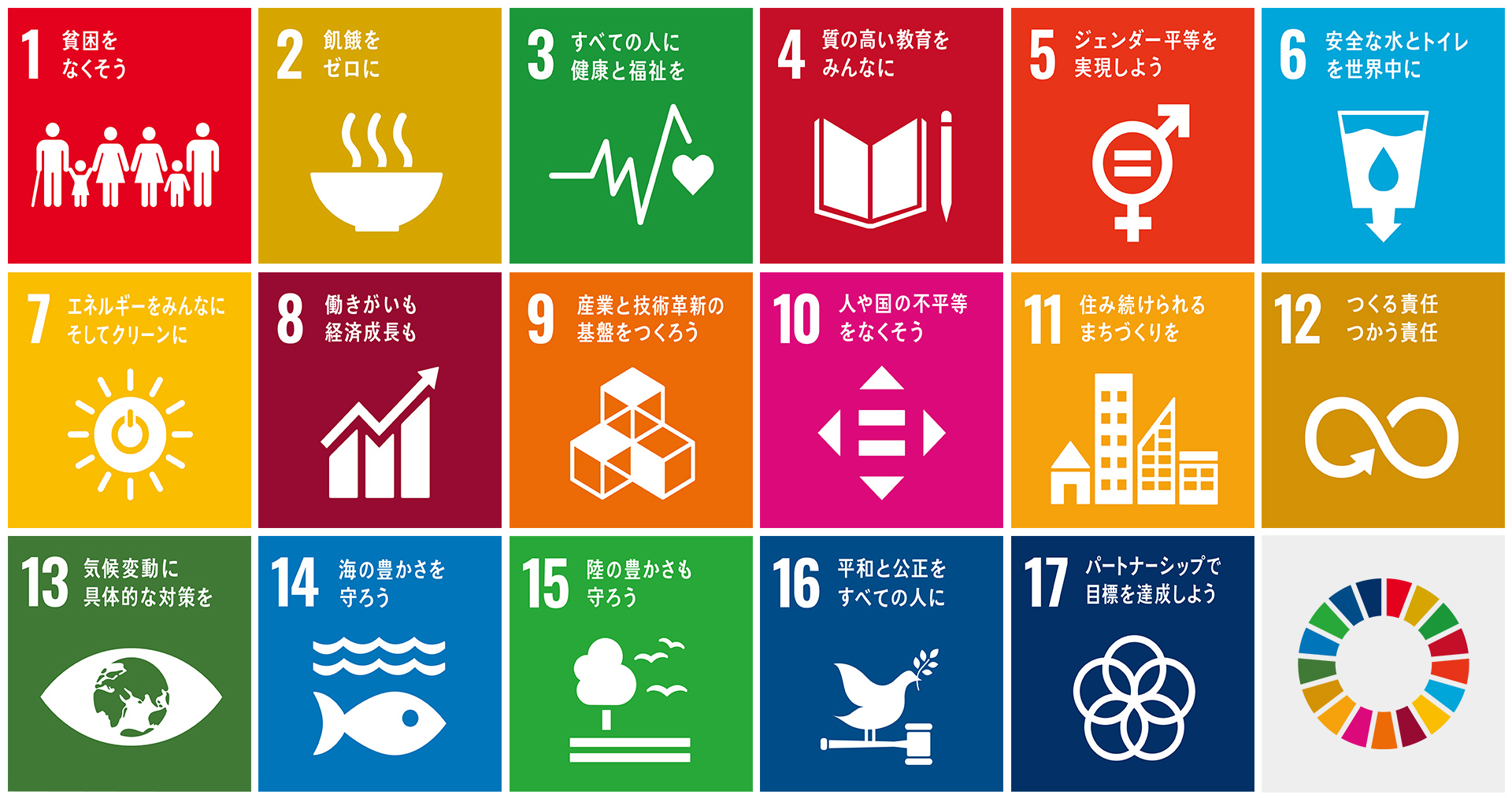 持続可能な開発目標(SDGs)