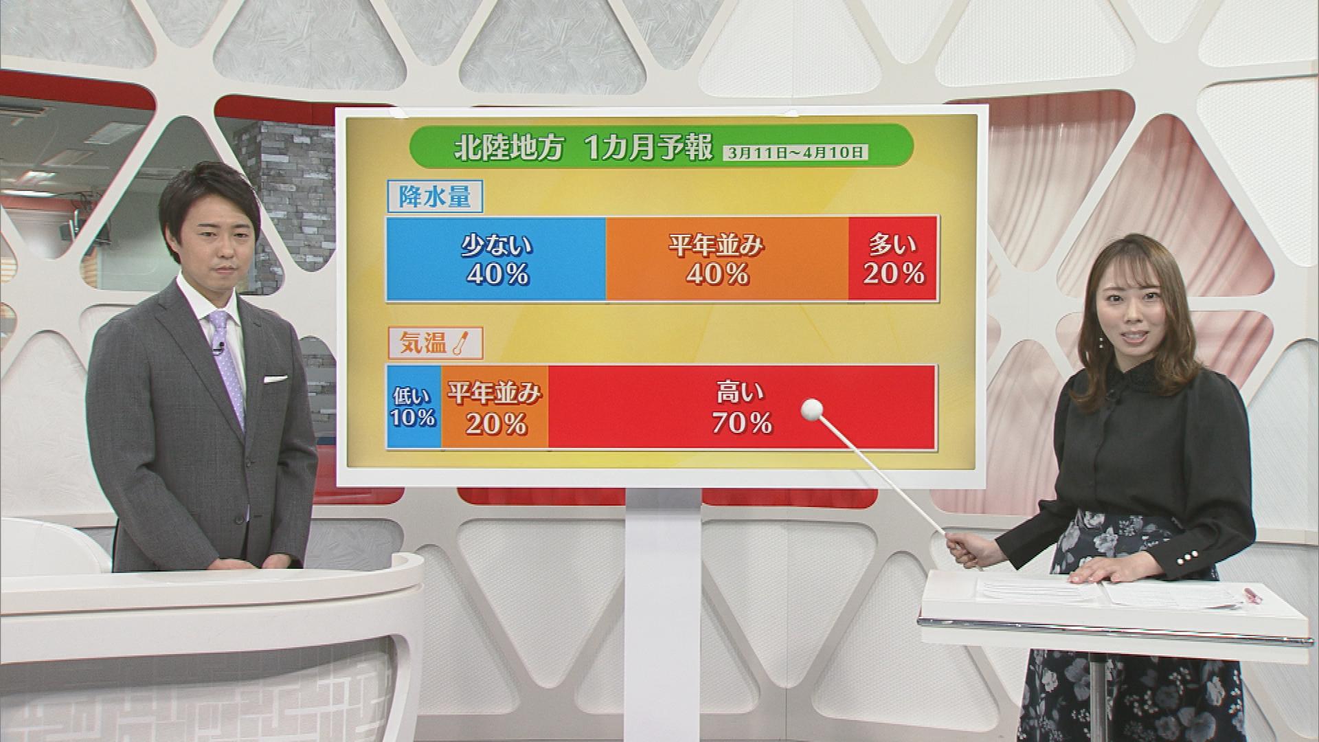 【田中気象予報士が解説】この先寒の戻りはある？15日の新潟はポカポカ陽気