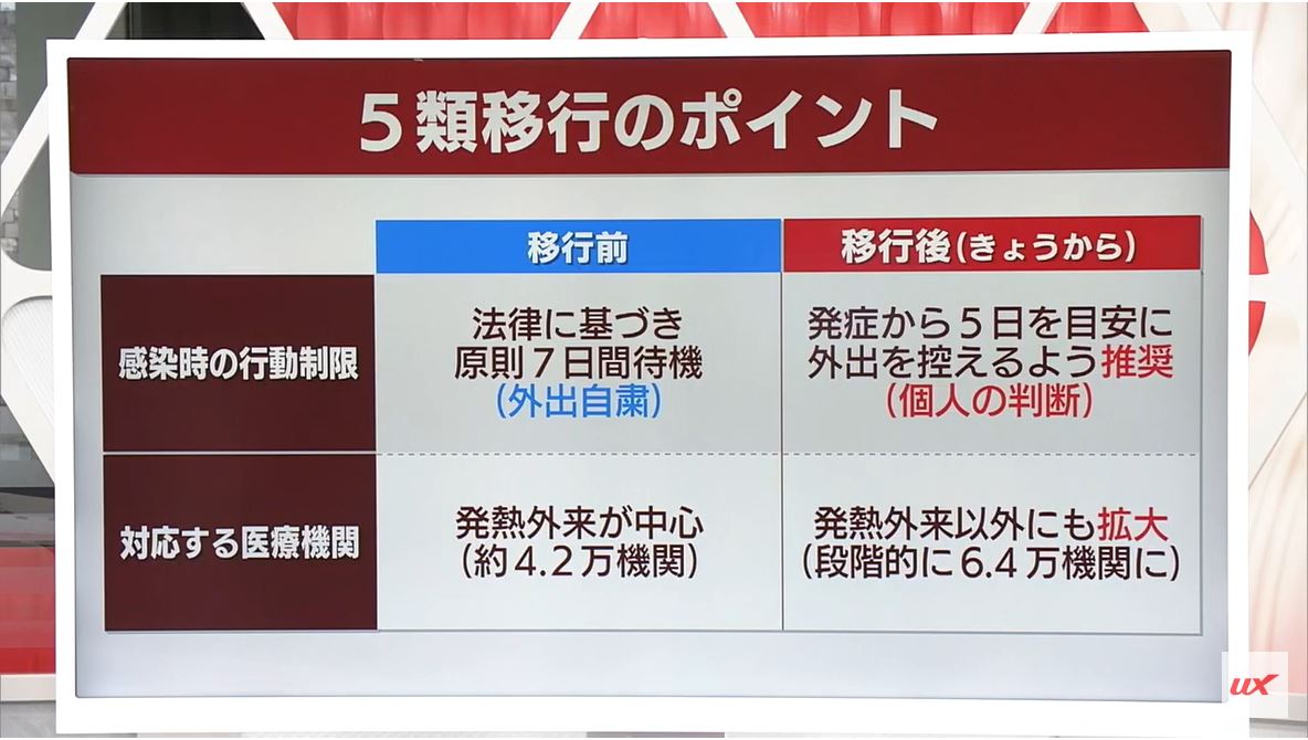 「発熱外来」「感染者の公表」新型コロナウイルス５類移行でどう変わる？【新潟】
