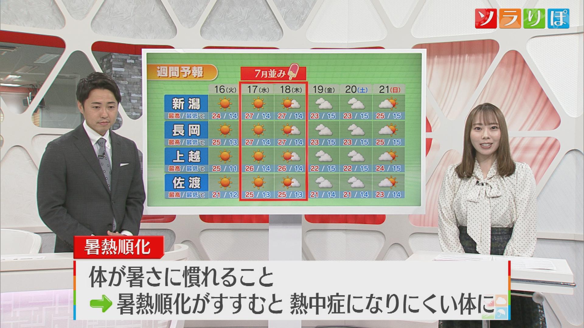 【気象予報士が解説】15日週は夏日予想も　「暑熱順化」で熱中症対策を【新潟】