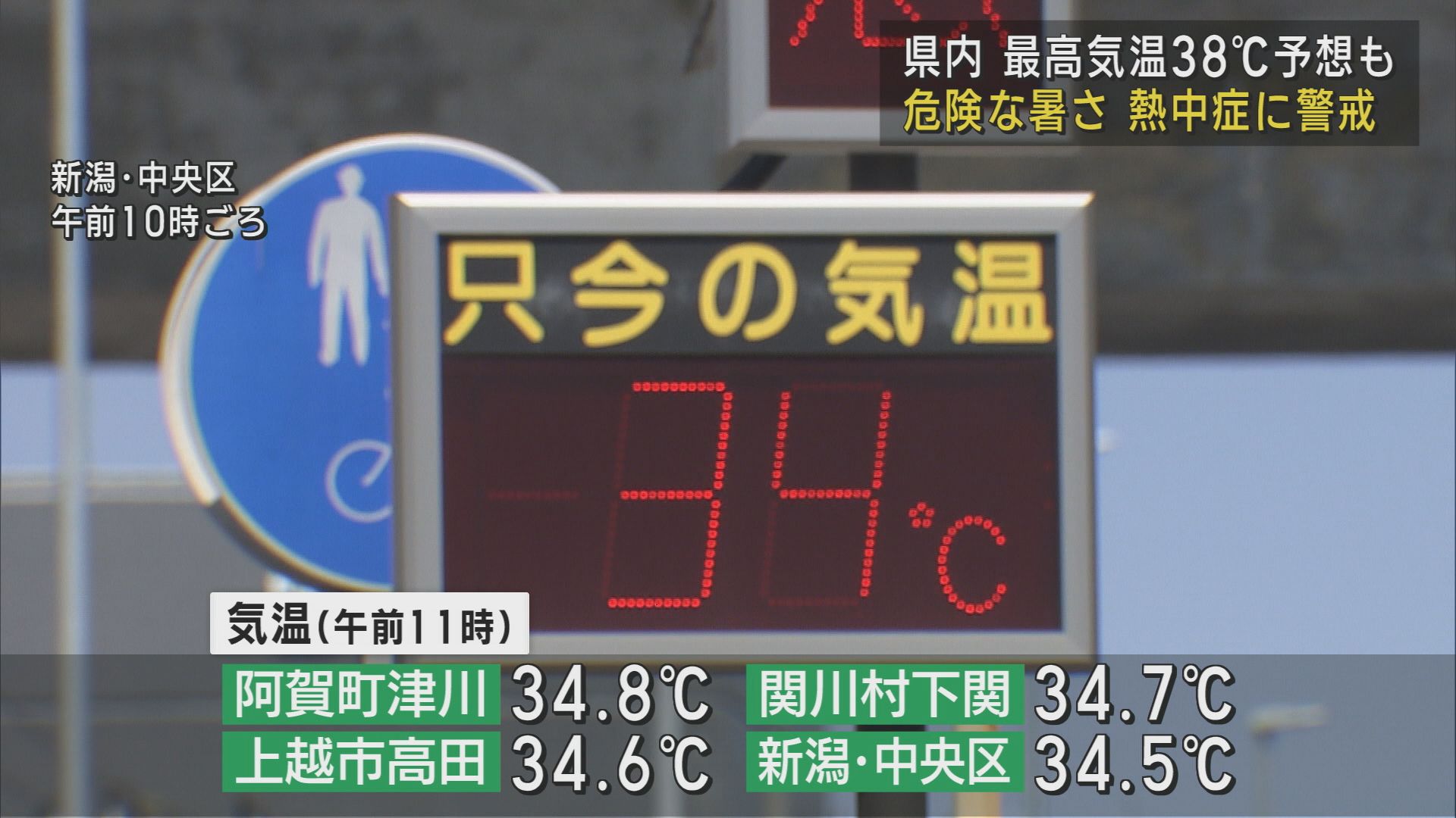 30日も各地で猛暑日に 新潟県に14日連続で熱中症警戒アラート【新潟】