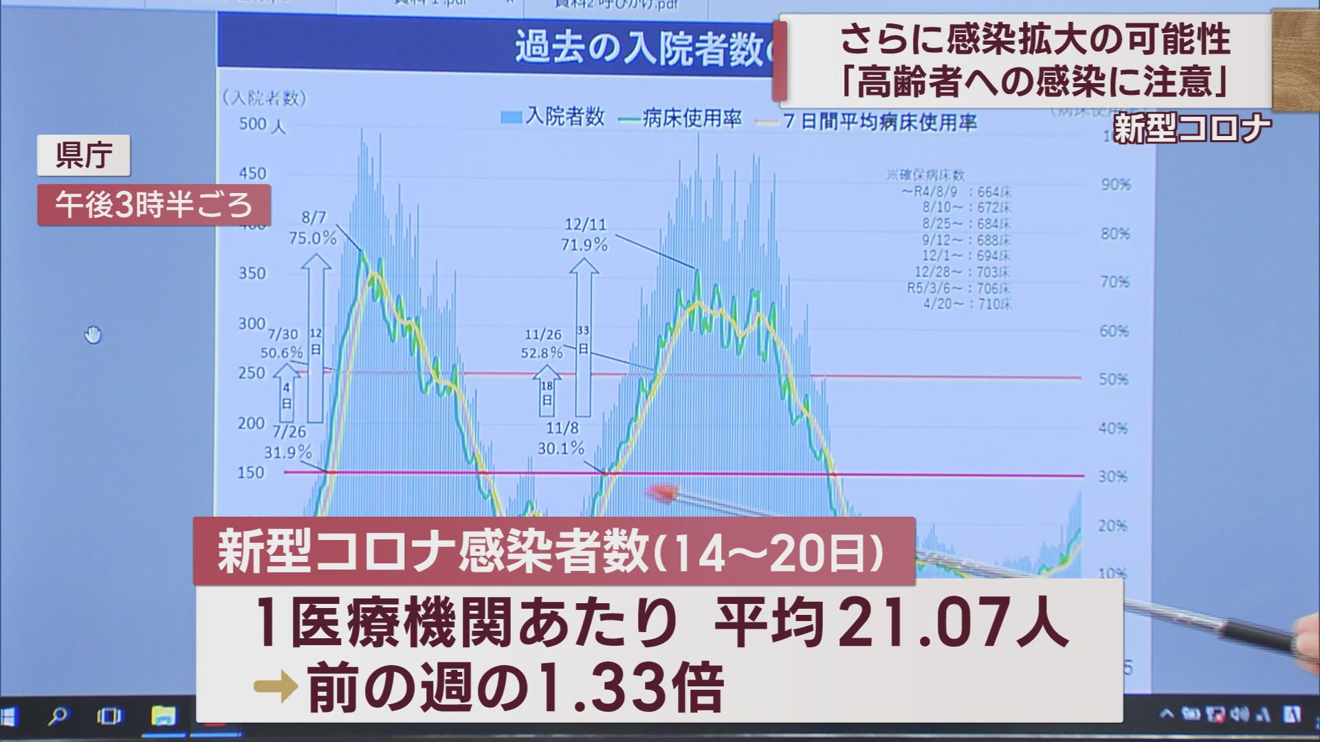 新型コロナ感染者数 前週の1.33倍に増加  新潟市は秋のワクチン接種の日程発表【新潟】