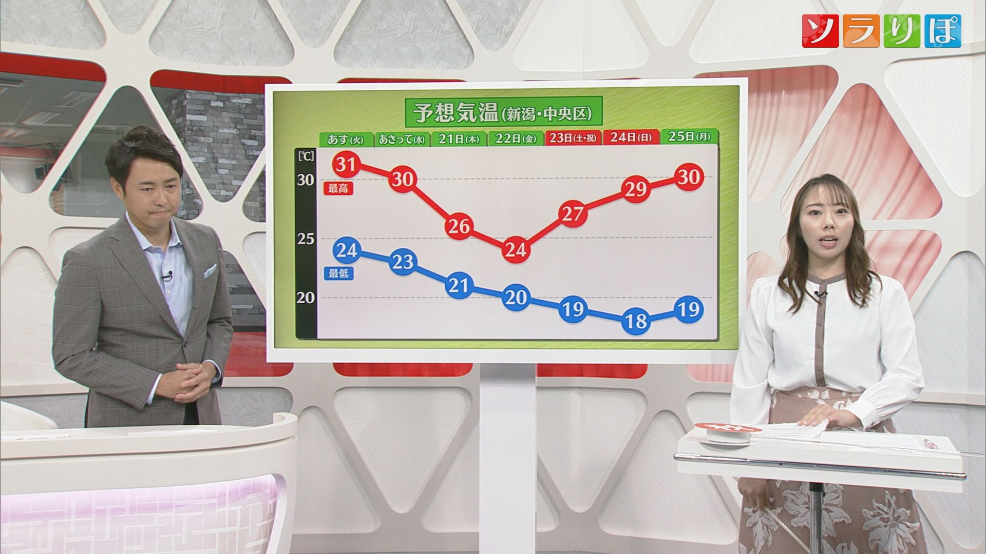 【気象予報士が解説】季節が進むか…？週末には最低気温が20℃以下の可能性も 19日は雷雨に注意【新潟】