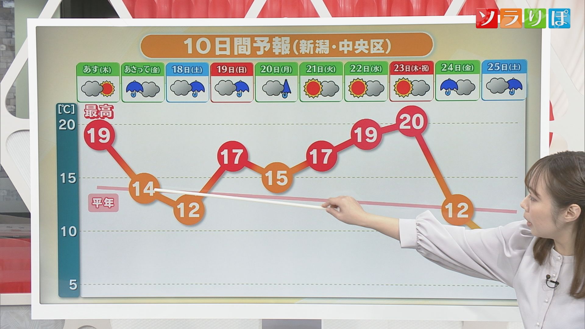 【気象予報士が解説】10日後は季節が進むかも？平地でも雪の可能性 タイヤ交換準備を【新潟】