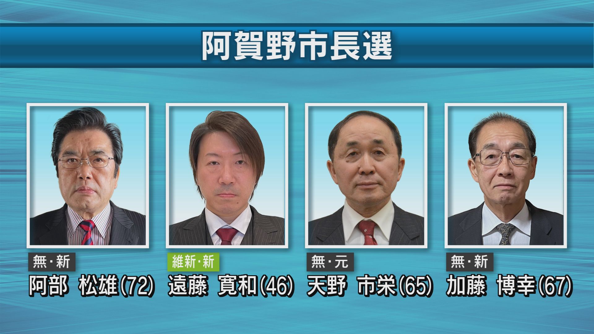 阿賀野市長選挙が告示 新人と元職の4人が立候補届け出 選挙戦始まる【新潟】