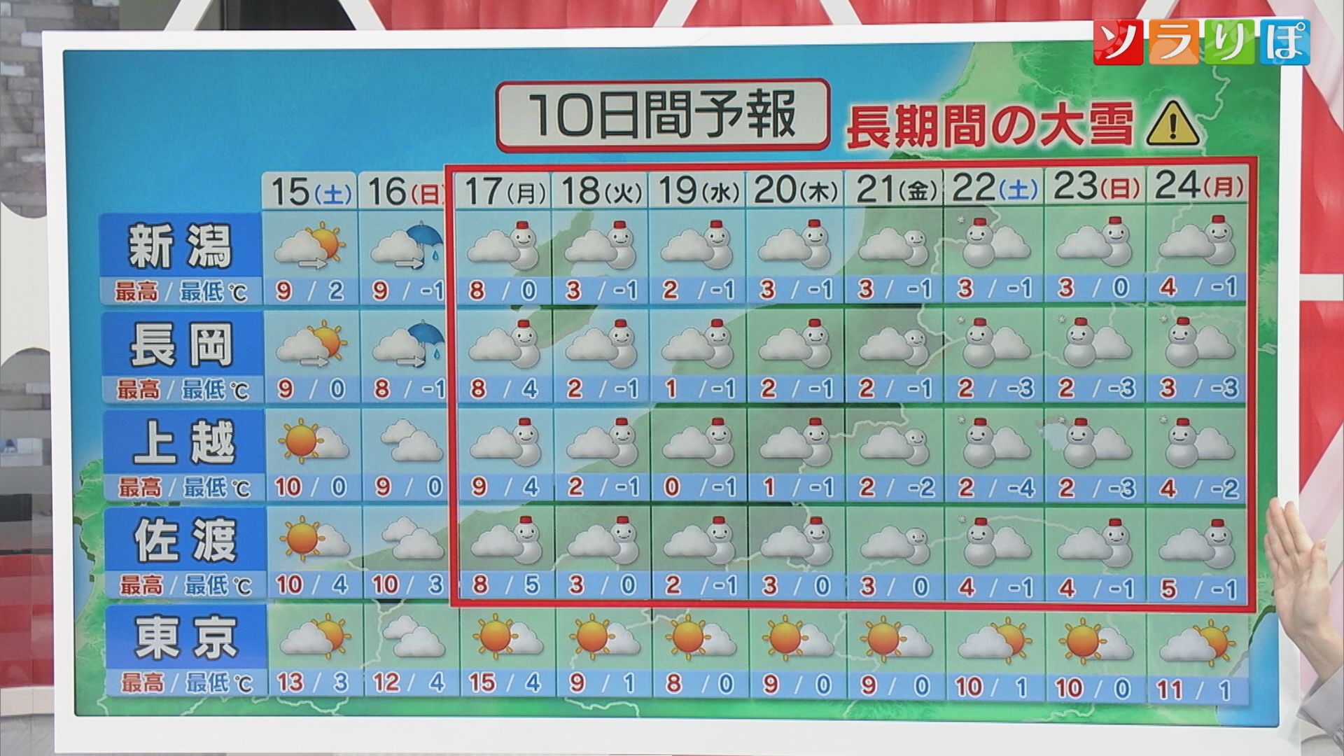 【気象予報士が解説】来週〝大寒波の襲来〟日ごとに大雪エリアが変化、平地も大雪の可能性：週末のうちに備えを忘れずに【新潟】