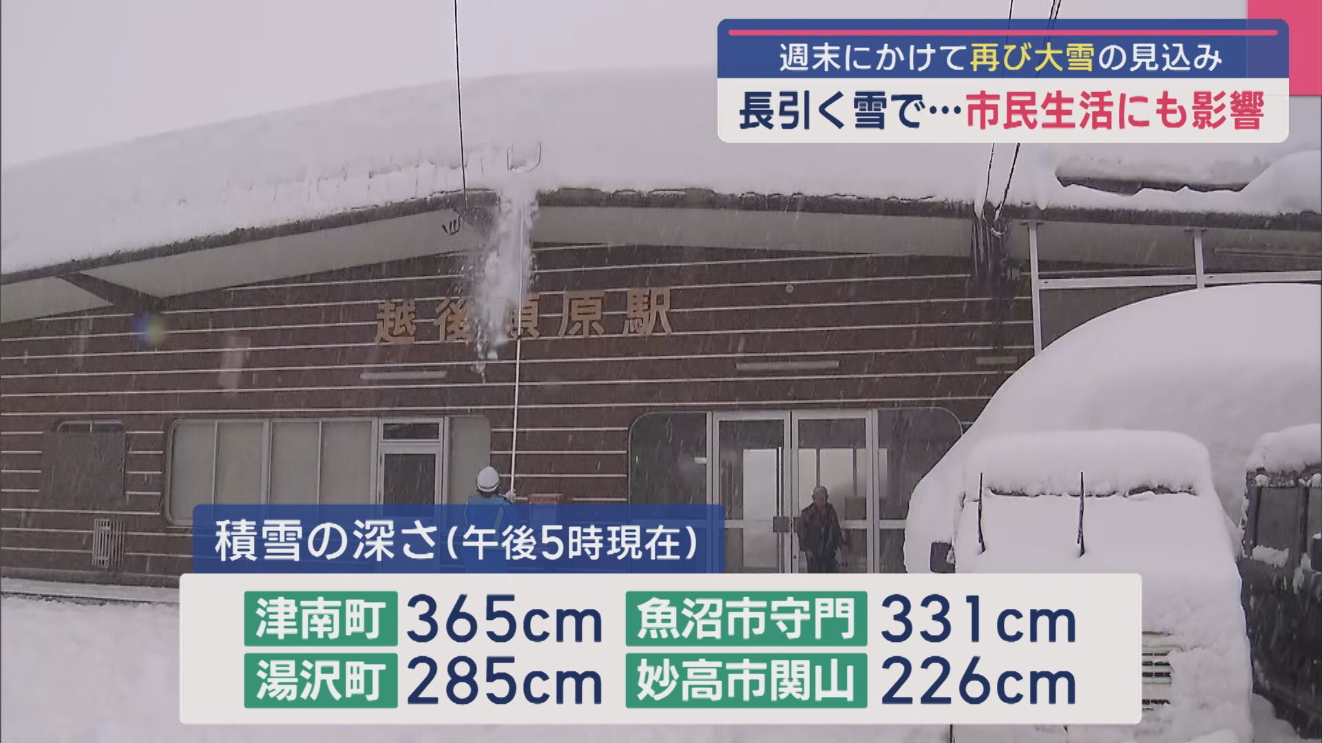 週末にかけて再び大雪の見込み：長引く雪で…市民生活にも影響【新潟】