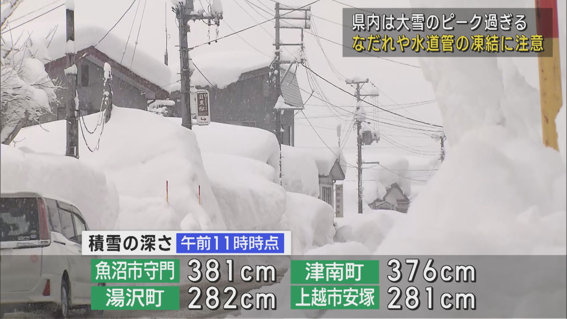 県内は大雪のピーク過ぎるも･･･なだれや水道管の凍結に注意【新潟】