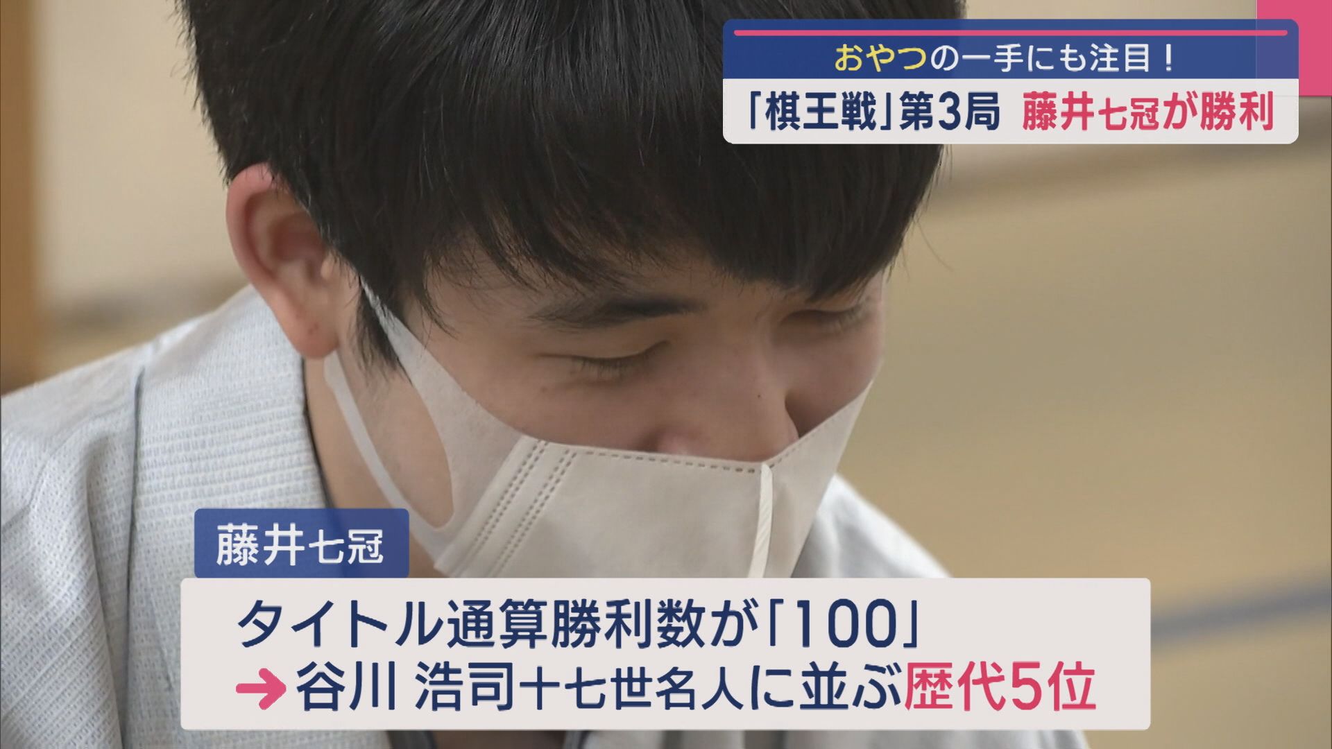 “おやつ”の一手にも注目！「棋王戦」第3局 藤井七冠が勝利【新潟】