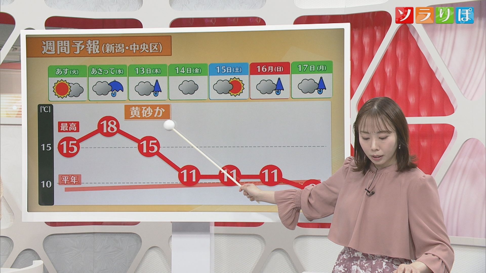 【気象予報士が解説】季節が“一進一退”この先はすっきりしない天気 寒さが戻る日も、黄砂はいつから？【新潟】