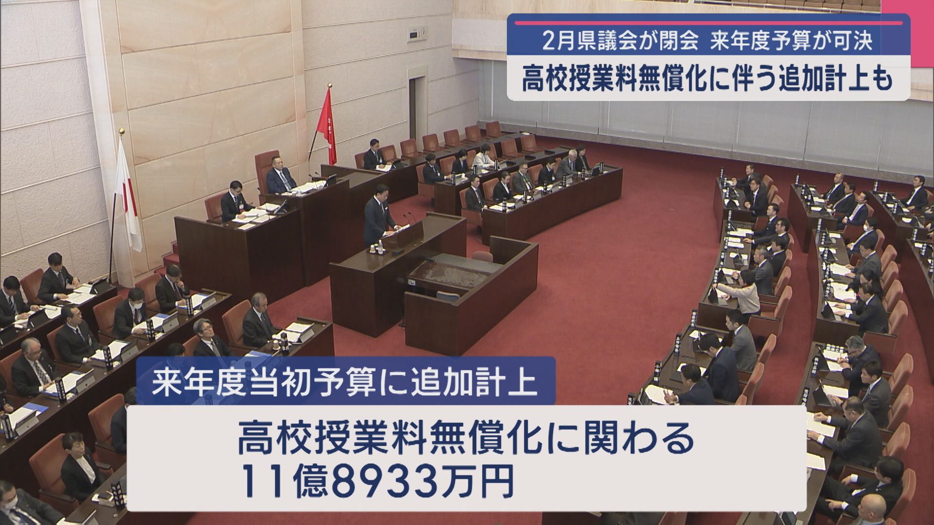1兆2646億円の来年度予算が可決：高校授業料無償化に伴う追加計上も 2月県議会が閉会【新潟】