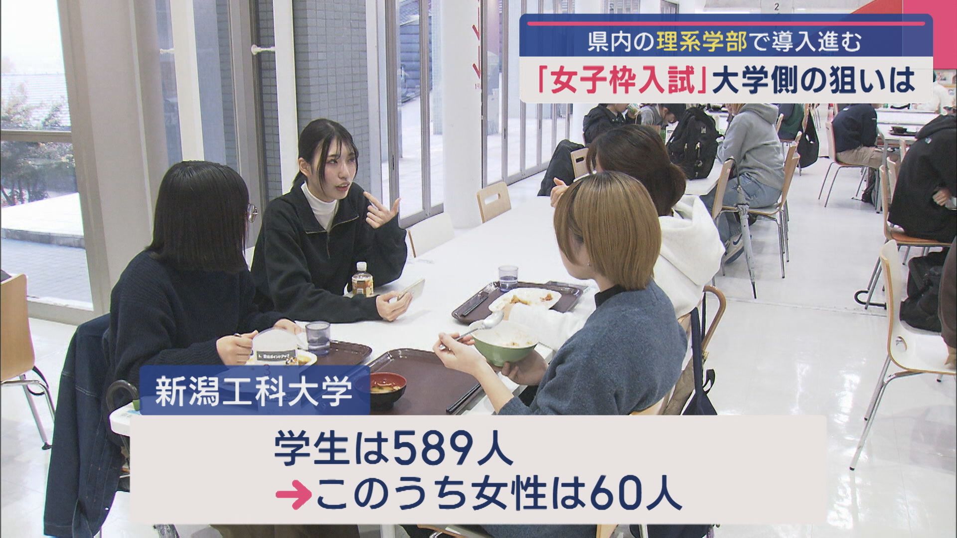 全国62の大学で実施「女子枠入試」理系学部で導入進む 大学側の思惑は？【新潟】