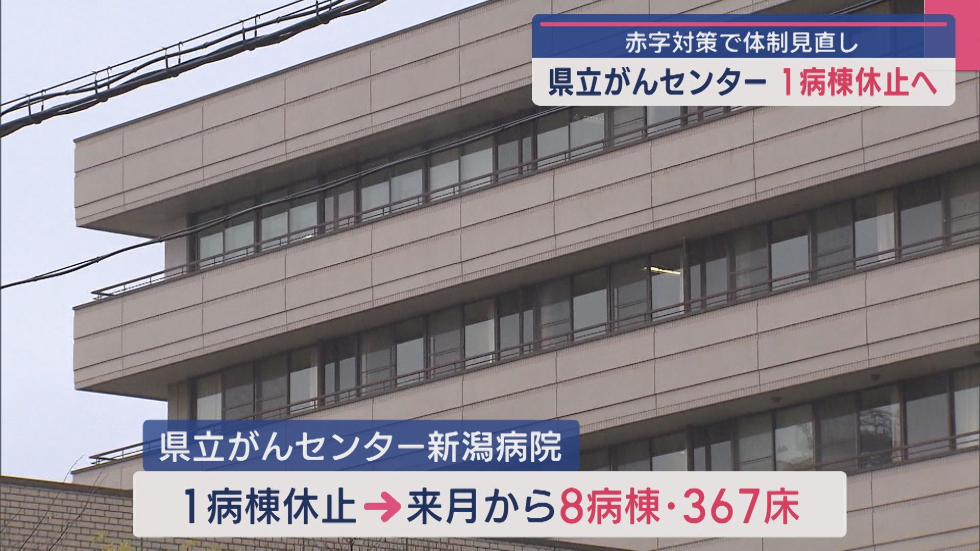 赤字対策で体制見直し「県立がんセンター」病床を削減し1病棟を休止、『がんゲノム医療』の体制強化【新潟】