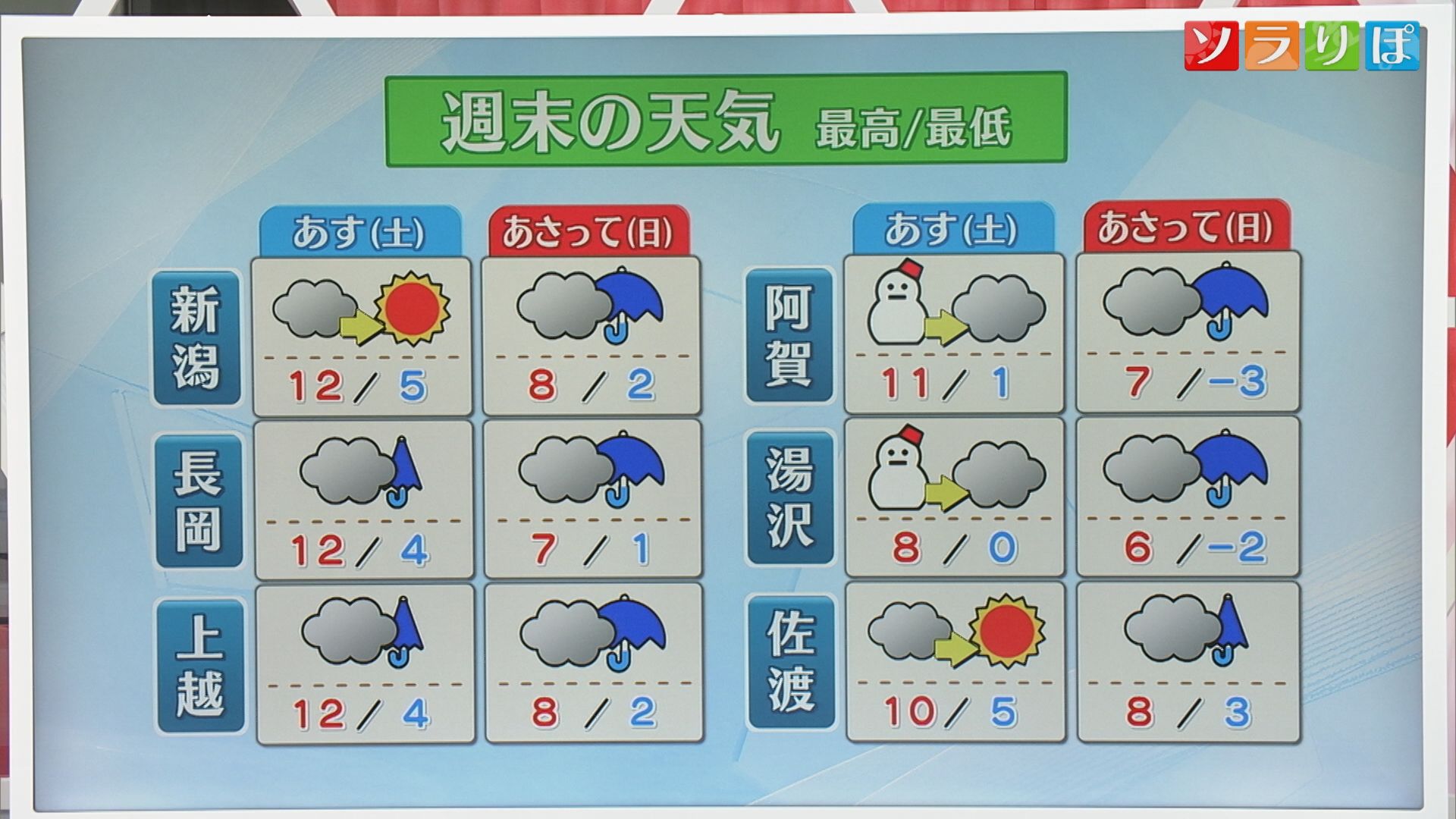 季節逆戻り…山沿いでは雪になるところも【気象予報士が解説｜新潟】 2025年03月28日(金)