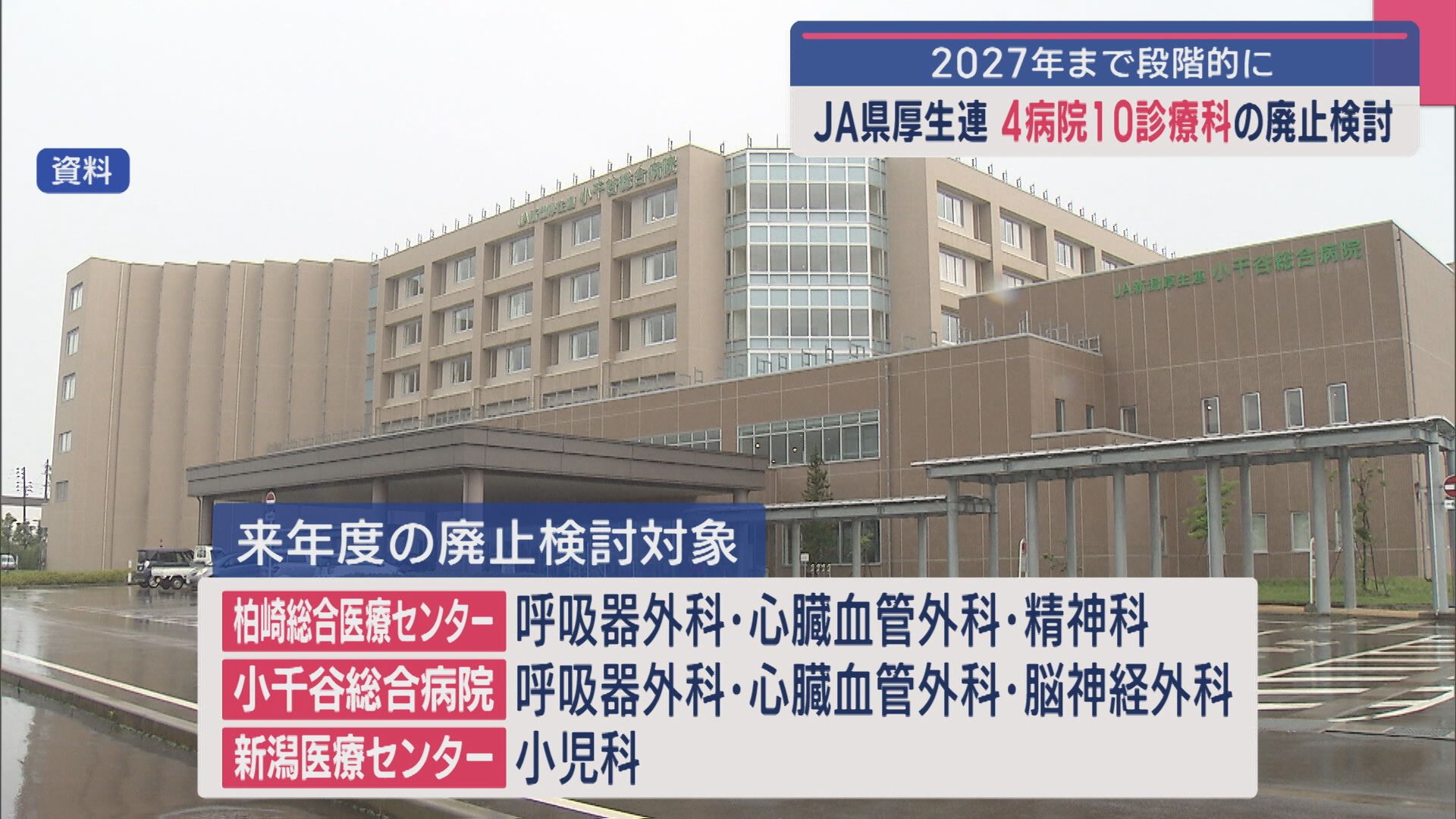 JA県厚生連 4病院10診療科の廃止検討：2027年度までに段階的に【新潟】 2025年03月28日(金)