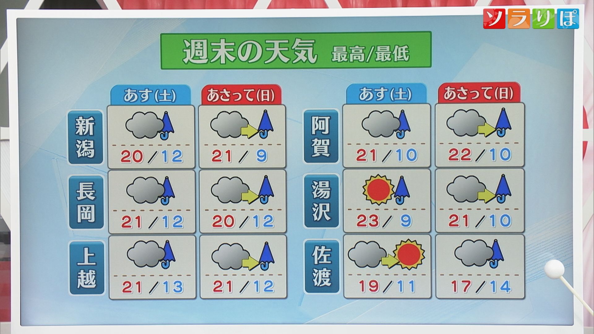 週末は天気の変化に注意を〝黄砂〟も飛来 マスクなど対策を【気象予報士が解説｜新潟】 2025年04月18日(金)