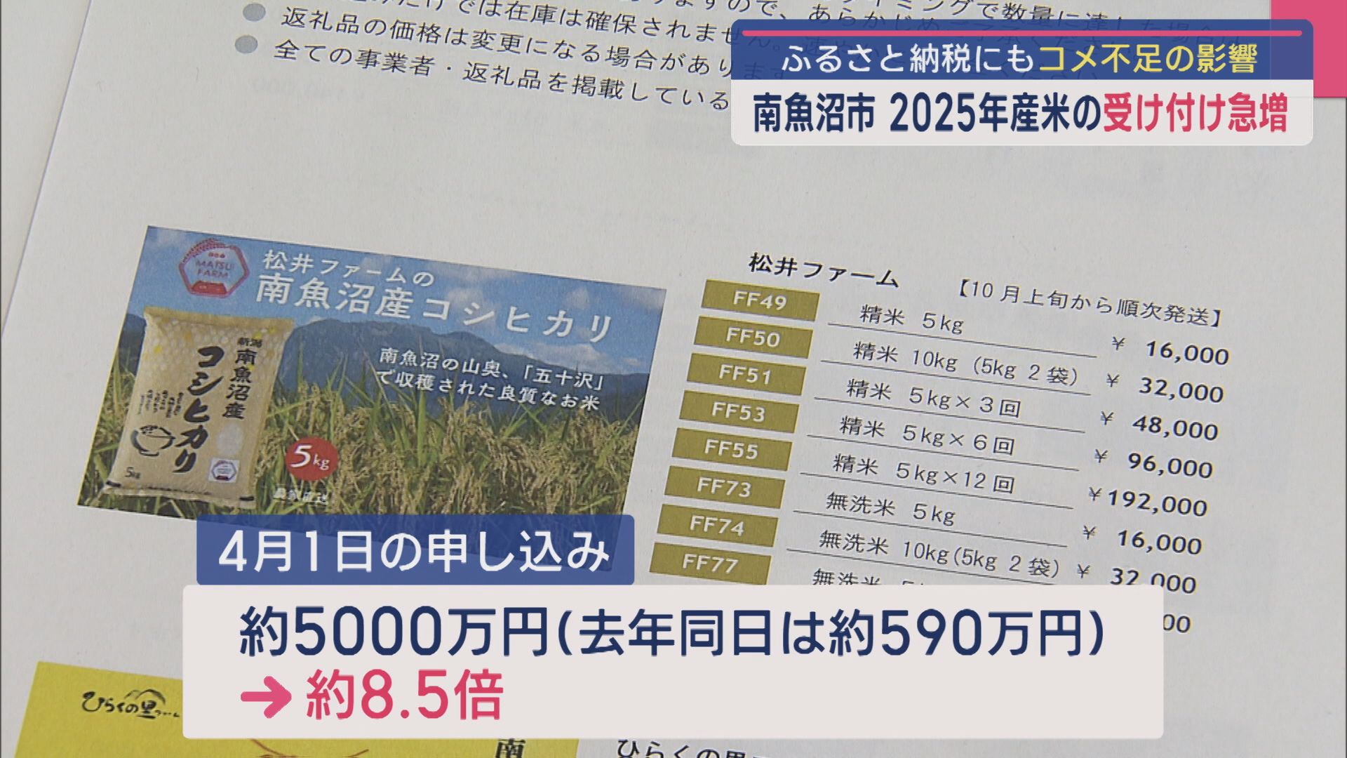 ふるさと納税にもコメ不足の影響…南魚沼市 2025年産米の受け付け急増【新潟】