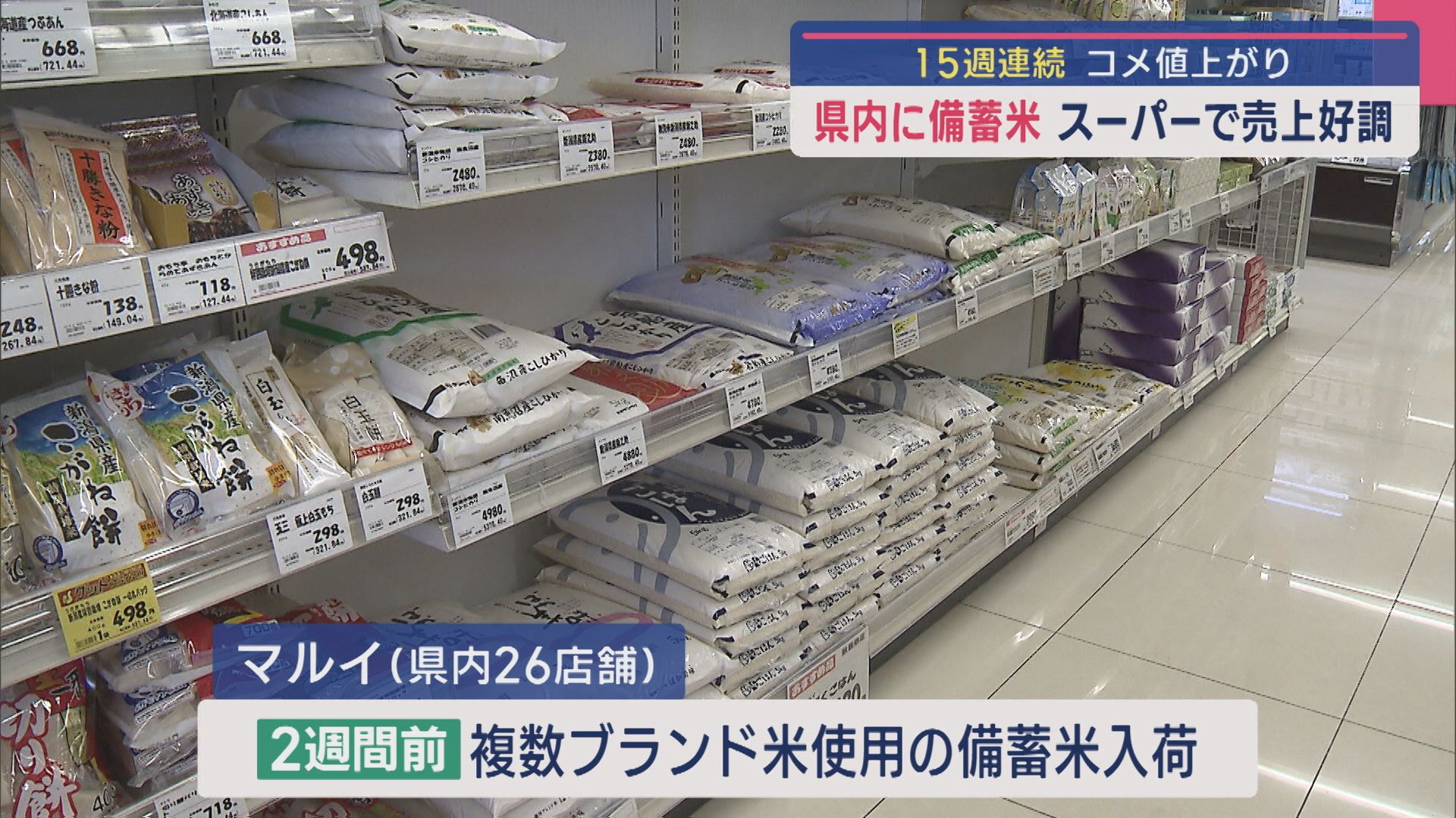 約500円安い「備蓄米」県内スーパーにも入荷し売上好調 15週連続でコメ値上がり【新潟】