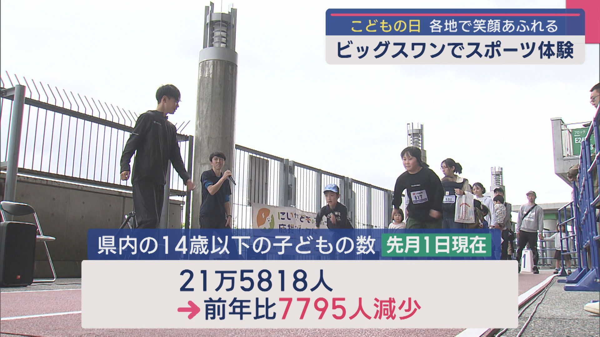 「オリンピックに出たい！」こどもの日にスポーツに触れる 一方県内の子どもの割合は減少傾向【新潟】 2025年05月05日(月)