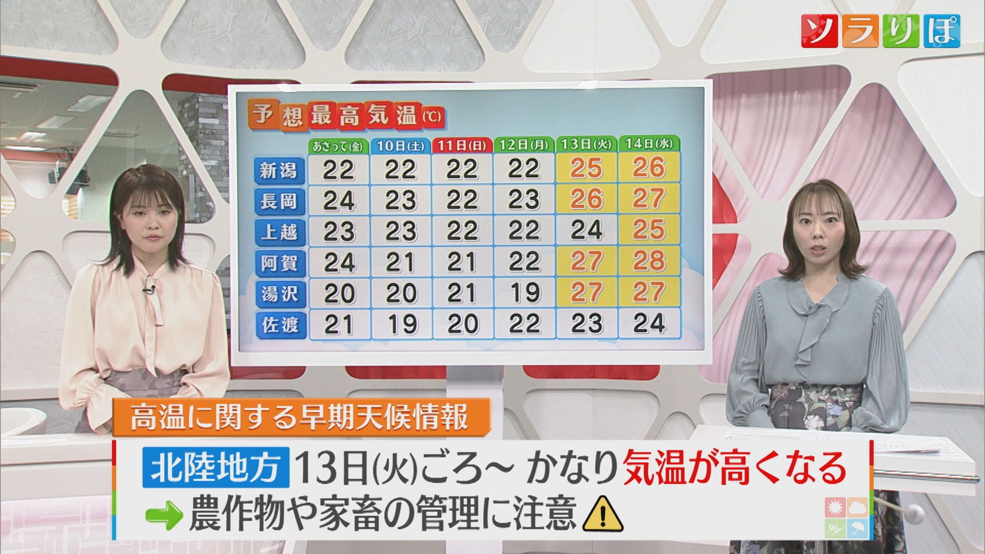 気温が右肩上がり 来週は「真夏日」に迫るところも【気象予報士が解説｜新潟】