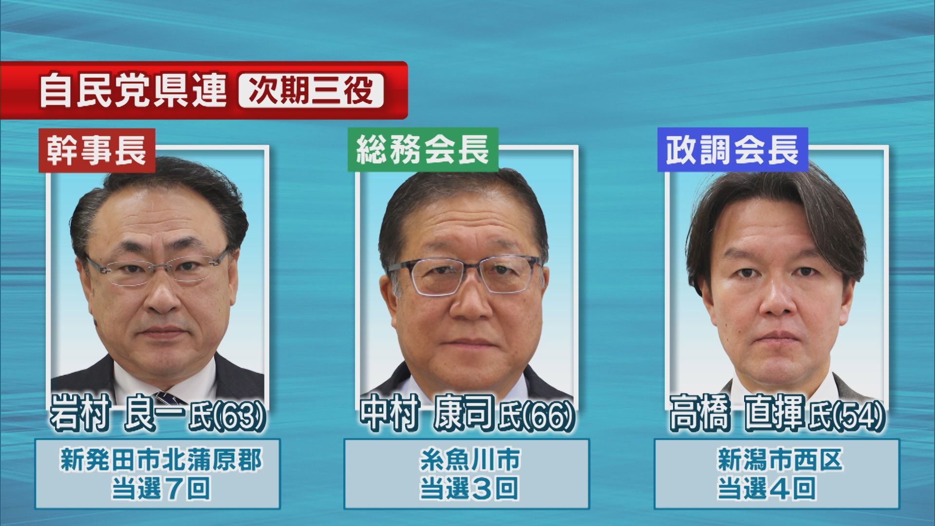 【自民党県連・役員人事】重要課題の対応へ“現体制を継続”する方針【新潟】 2025年05月19日(月)