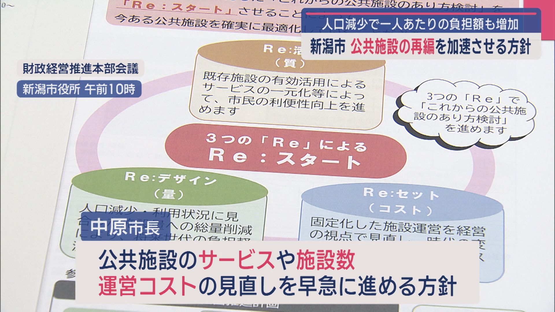 人口減少で市民の負担額増も懸念…新潟市“公共施設の再編”を加速させる方針【新潟】 2025年05月20日(火)