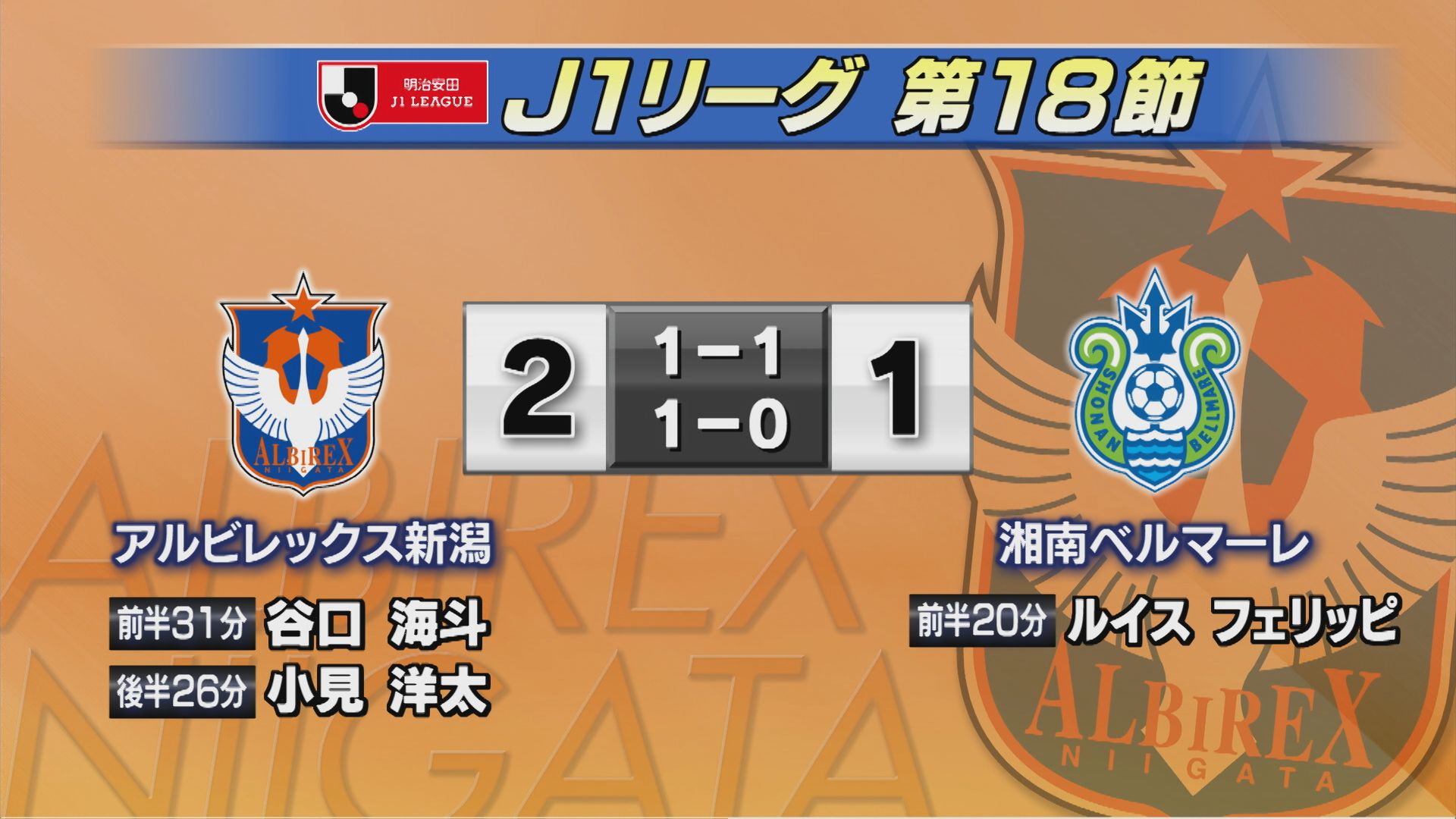 【サッカー｜J1アルビ】今季ホーム初勝利！谷口が同点・小見が逆転Gで湘南を破る【新潟】 2025年05月25日(日)