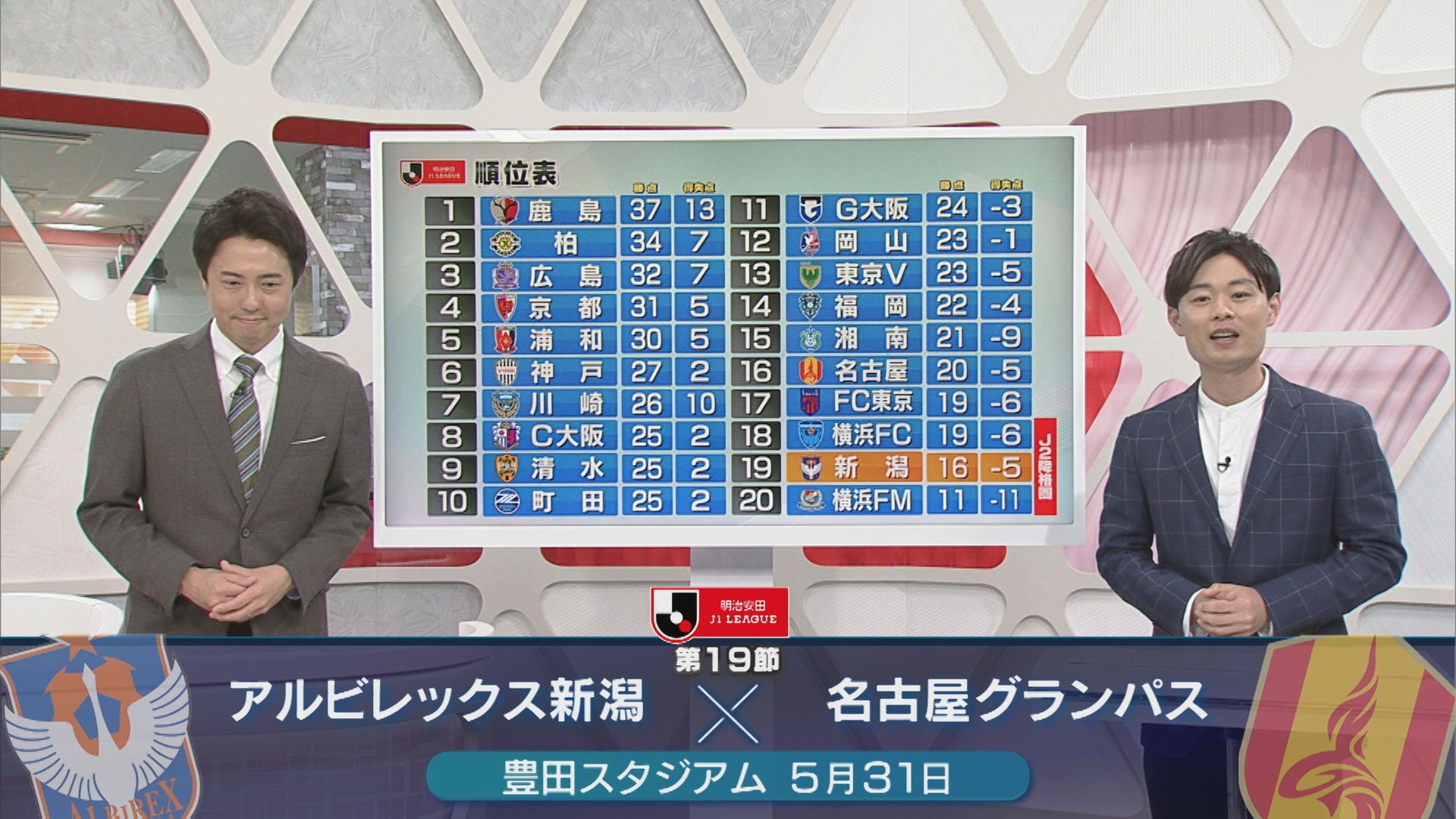 【サッカー｜J1アルビ】2024年9月以来、253日ぶり！待望の今季ホーム初勝利【新潟】