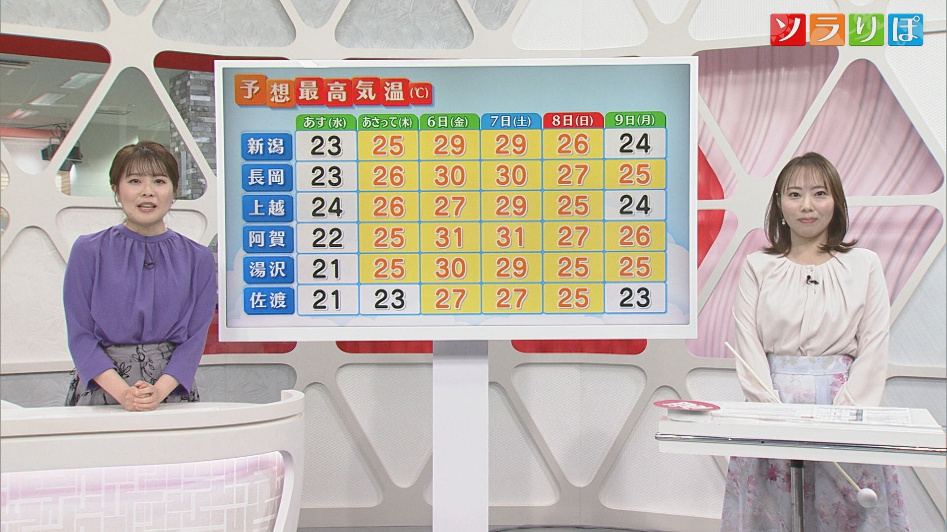 この先は気温急上昇30℃超え〝急な暑さ〟に注意を【気象予報士が解説｜新潟】 2025年06月03日(火)