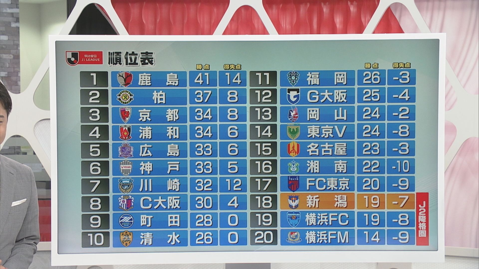 【サッカー｜J1アルビ】裏天王山を制した！決勝弾はダニーロの豪快ゴール！【新潟】 2025年06月16日(月)