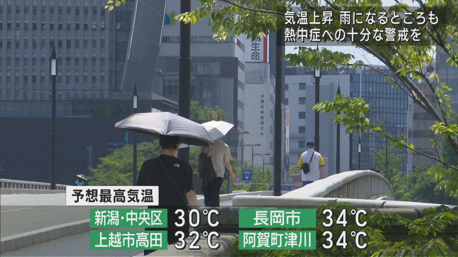 気温上昇で真夏日に迫る場所も、午後からは雨のところも「熱中症」に警戒を【新潟】