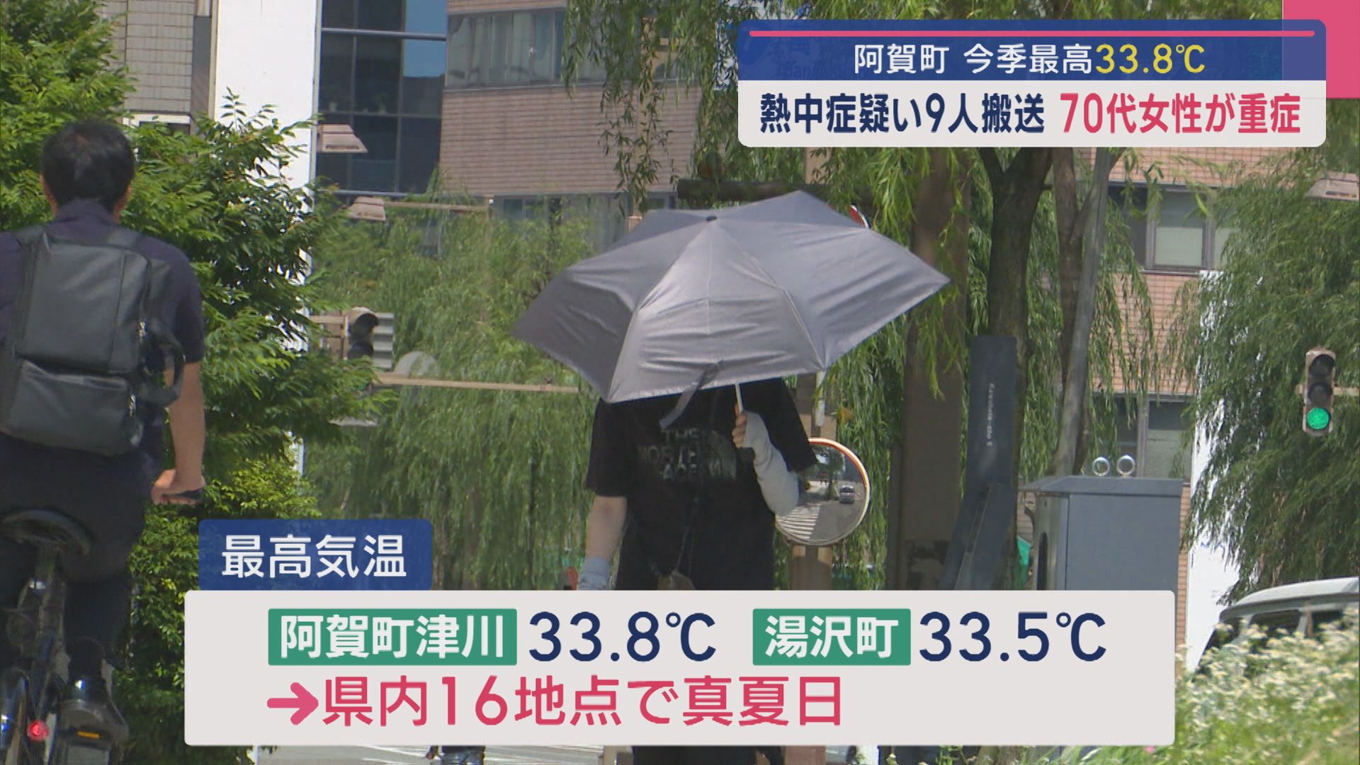 熱中症疑いで9人が救急搬送 70代女性が重症、阿賀町で今季最高33.8℃【新潟】
