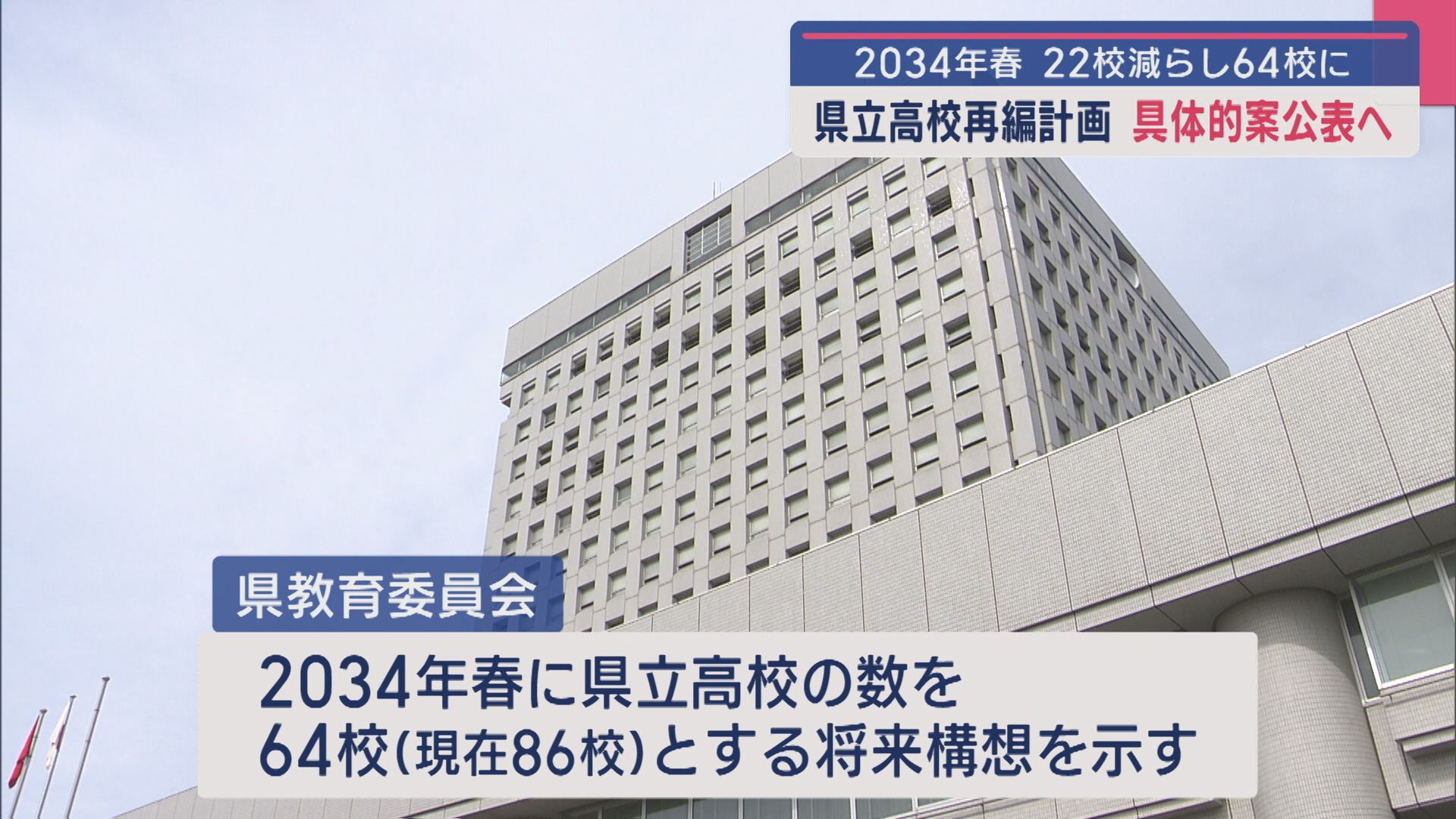 「県立高校再編計画」具体案公表へ 2034年春に22校減の64校へ【新潟】 2025年06月25日(水)