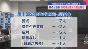 【柏崎刈羽原発】“全員匿名”異例の「公聴会」柏崎市と刈羽村の住民ら対象で初開催、識者「前代未聞」【新潟】 2025年06月30日(月)