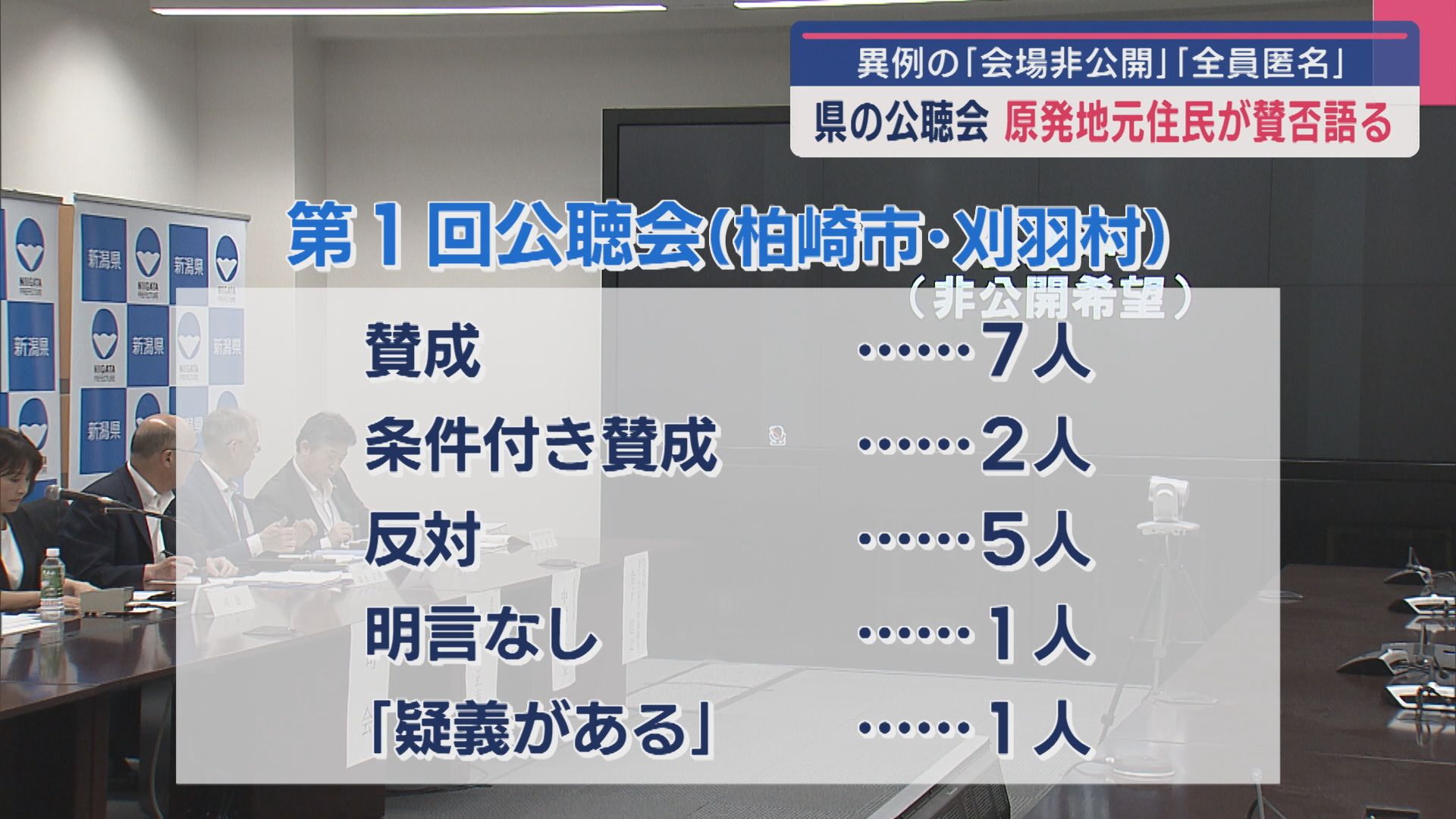 【柏崎刈羽原発】“全員匿名”異例の「公聴会」柏崎市と刈羽村の住民ら対象で初開催、識者「前代未聞」【新潟】 2025年06月30日(月)