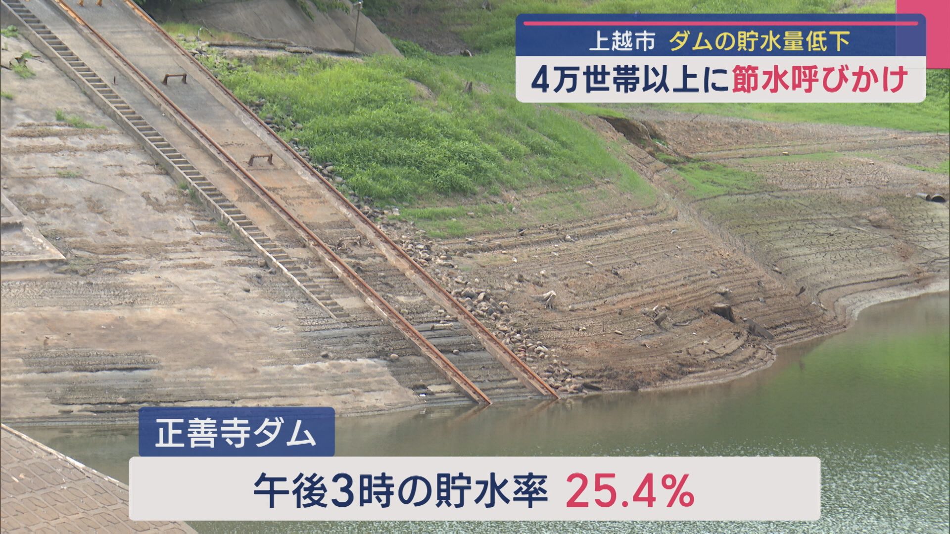 上越市 ダムの貯水量低下…約4万6000世帯・10万人あまりに「節水」呼びかけ【新潟】 2025年07月16日(水)