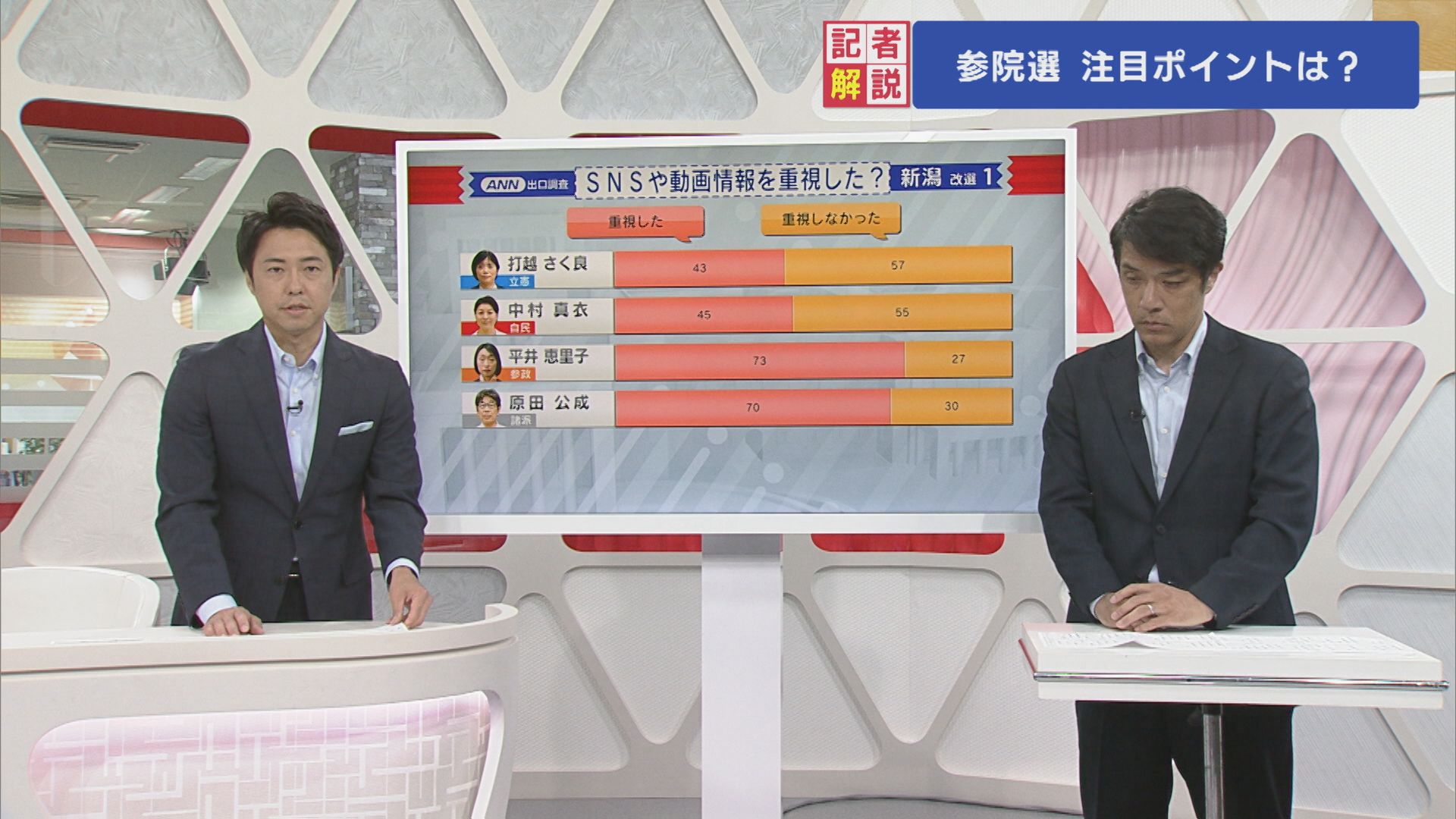 【記者解説】参院選・新潟選挙区：注目ポイントは？【新潟】 2025年07月21日(月)
