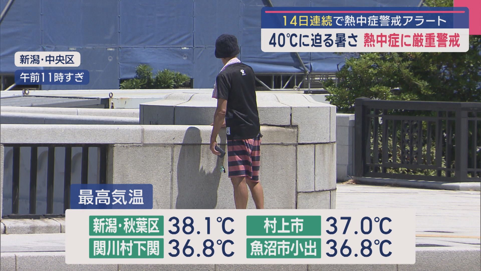 40℃に迫る暑さ･･･「熱中症」に厳重警戒 14日連続で熱中症警戒アラート【新潟】 2025年07月31日(木)