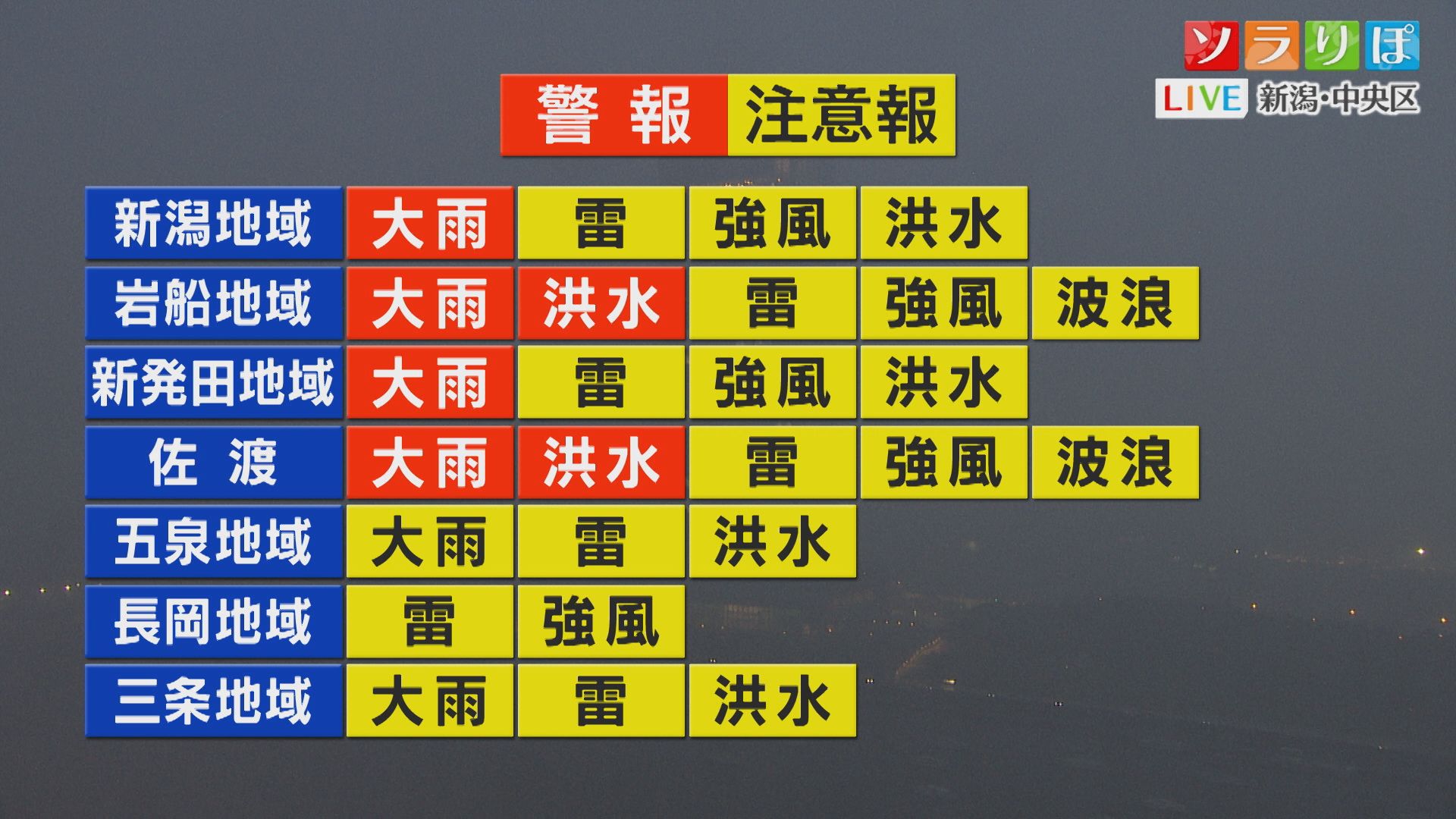 6日(水)夜間は危険な大雨の恐れ、早めに避難するなど命を守る行動を【これからの天気｜新潟】