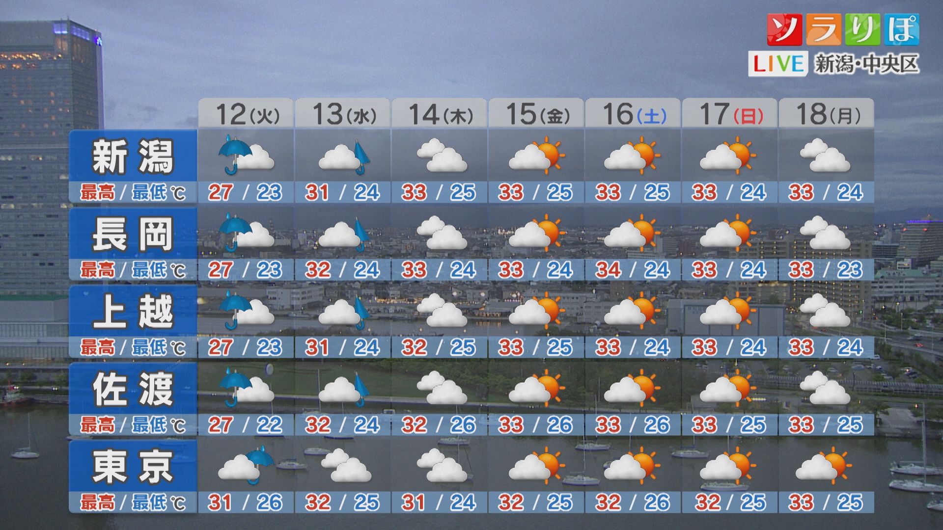 12日にかけ大雨に厳重な警戒 避難情報などにも注意を【これからの天気(11日18時40分現在)｜新潟】 2025年08月11日(月)