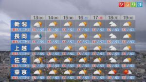 13日は天気が回復 ムシ暑く厳しい暑さに【これからの天気(12日18時40分現在)｜新潟】 2025年08月12日(火)