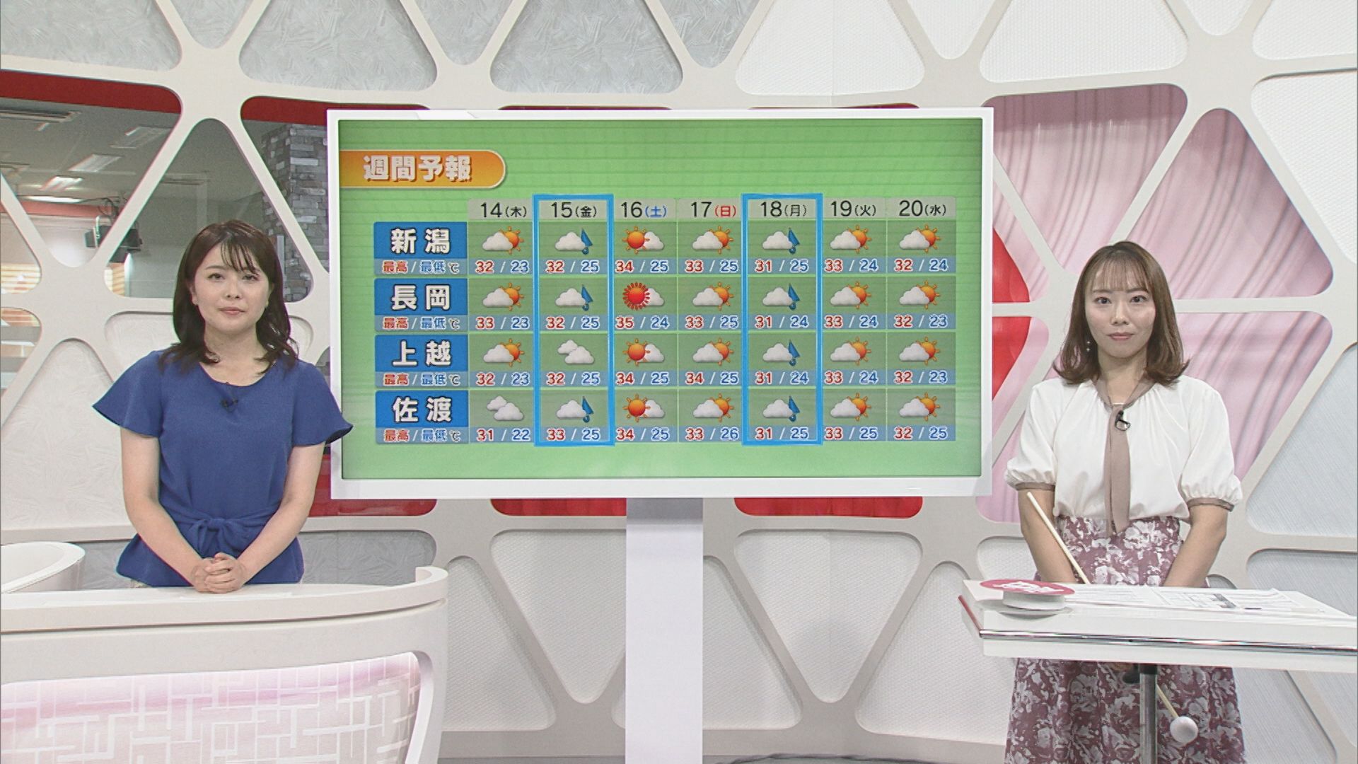 14日は湿度もあがり残暑が一段と厳しく…次の雨はいつ？【気象予報士が解説｜新潟】 2025年08月13日(水)