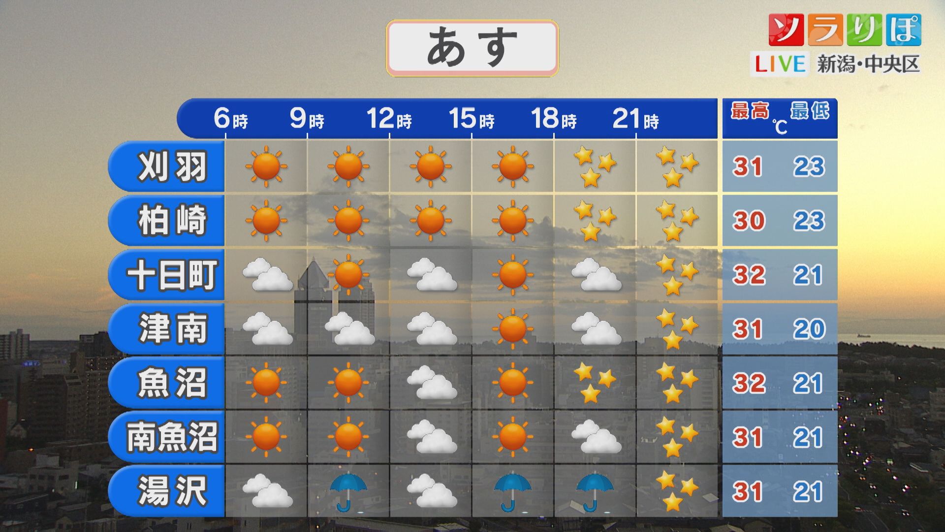 16日はおおむね晴れるが激しい雨や雷雨のところも、熱中症にも厳重な警戒を【これからの天気(15日18時40分現在)｜新潟】 2025年08月15日(金)
