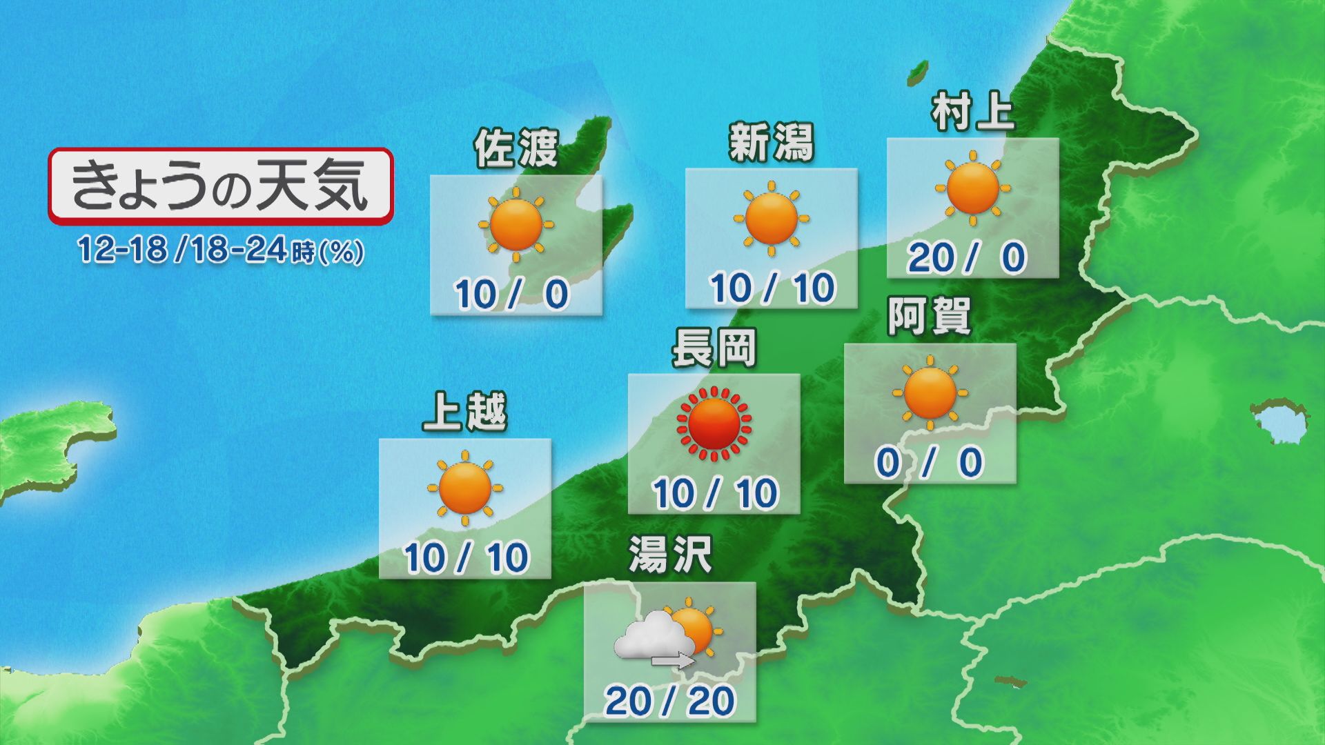 午後も日差し照りつける こまめに水分補給を【これからの天気(22日11時40分現在)｜新潟】 2025年08月22日(金)
