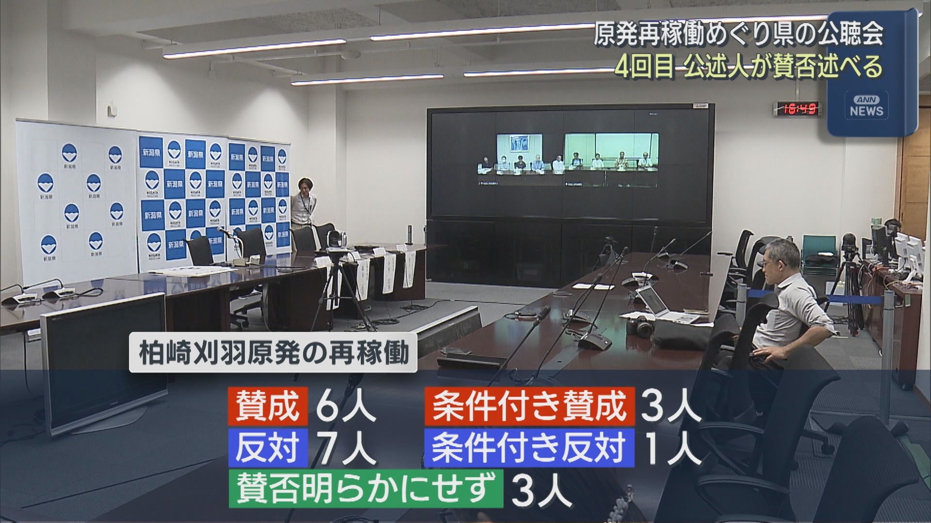 【柏崎刈羽原発】再稼働めぐり4回目の公聴会 20人の公述人が賛否述べる【新潟】 2025年08月25日(月)