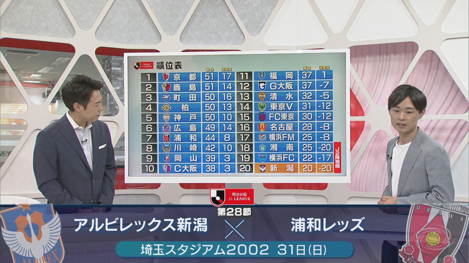 【サッカー｜J1アルビ】新外国人が躍動も8戦白星なし…最下位脱出ならず【新潟】 2025年08月25日(月)