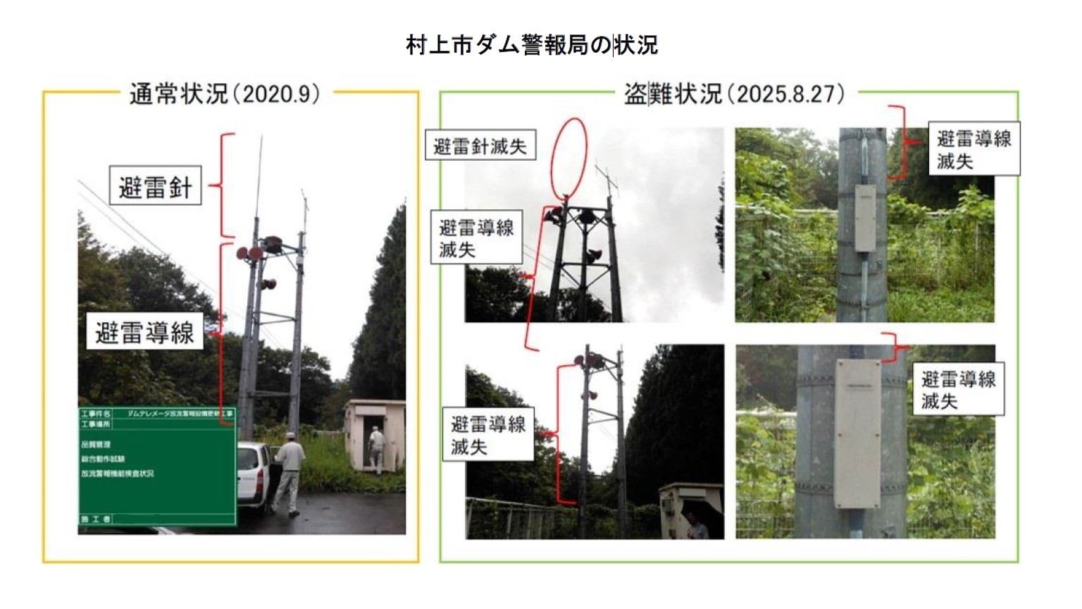 銅製の避雷針が相次いで盗まれる 下越エリアのダム施設：3日間で14カ所判明【新潟】 2025年08月29日(金)