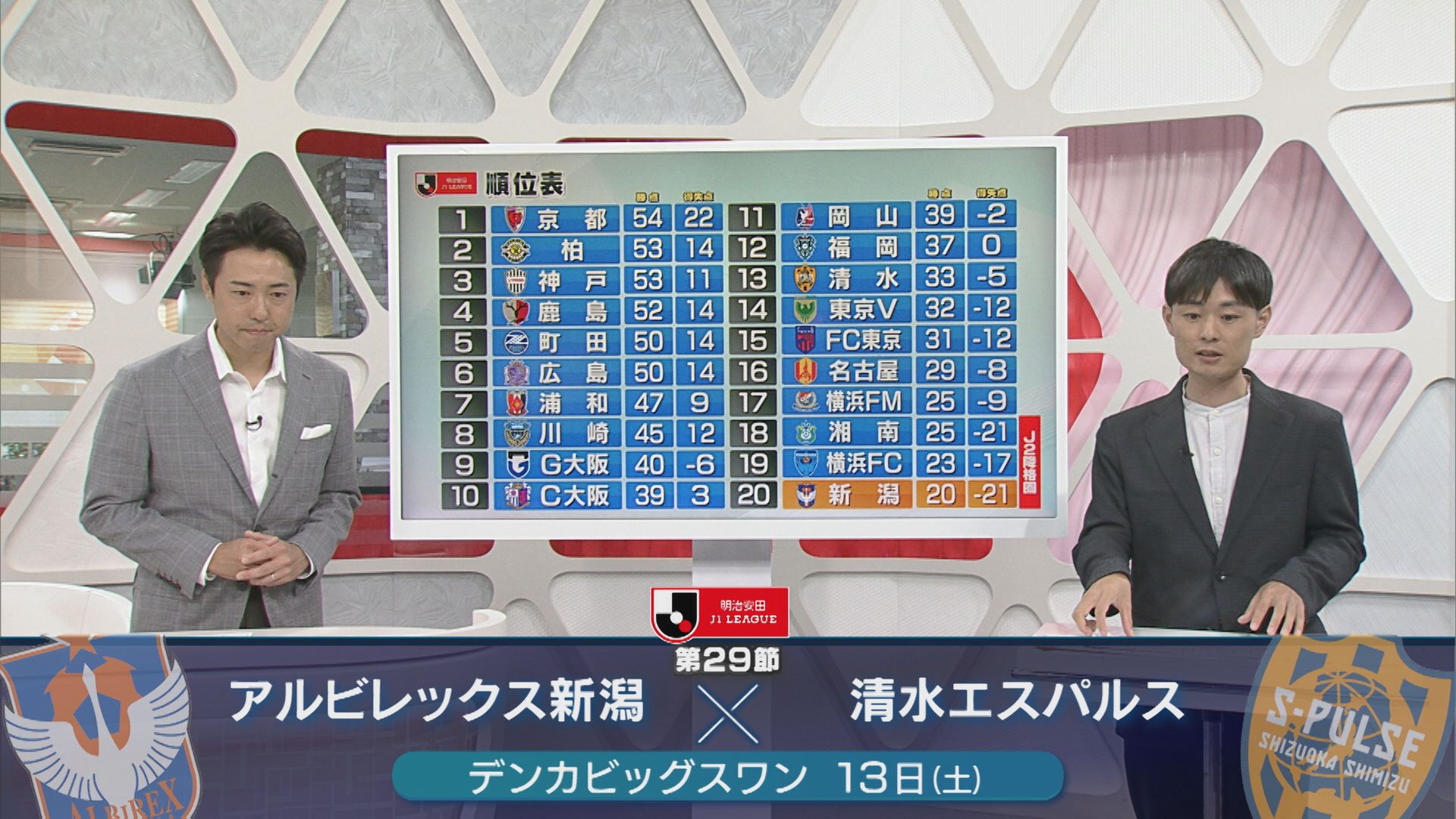 【サッカー｜J1アルビ】アウェー浦和の壁を越えられず…今季最長9試合連続勝利なし【新潟】 2025年09月01日(月)