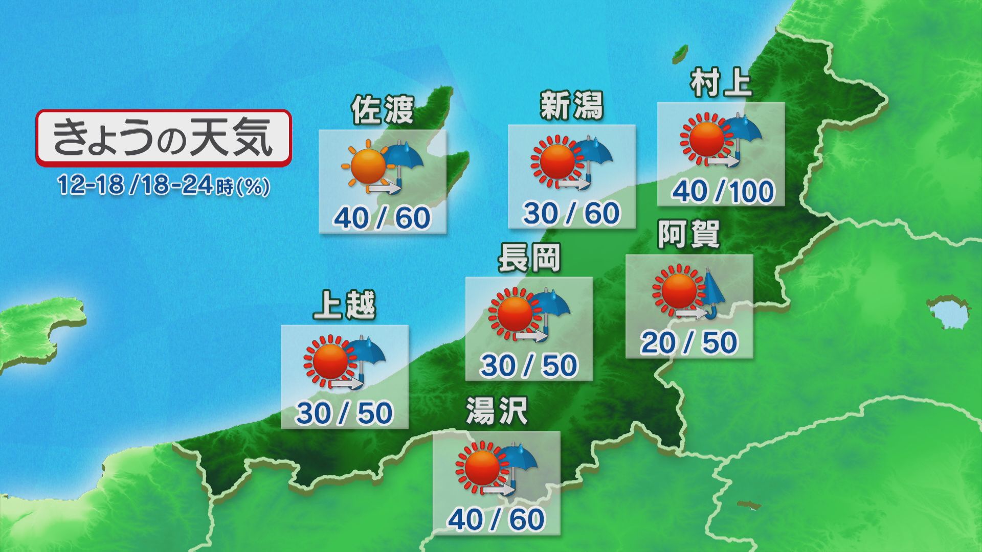 夜は広い範囲で雨に 大雨になるところも【これからの天気(2日11時40分現在)｜新潟】 2025年09月02日(火)