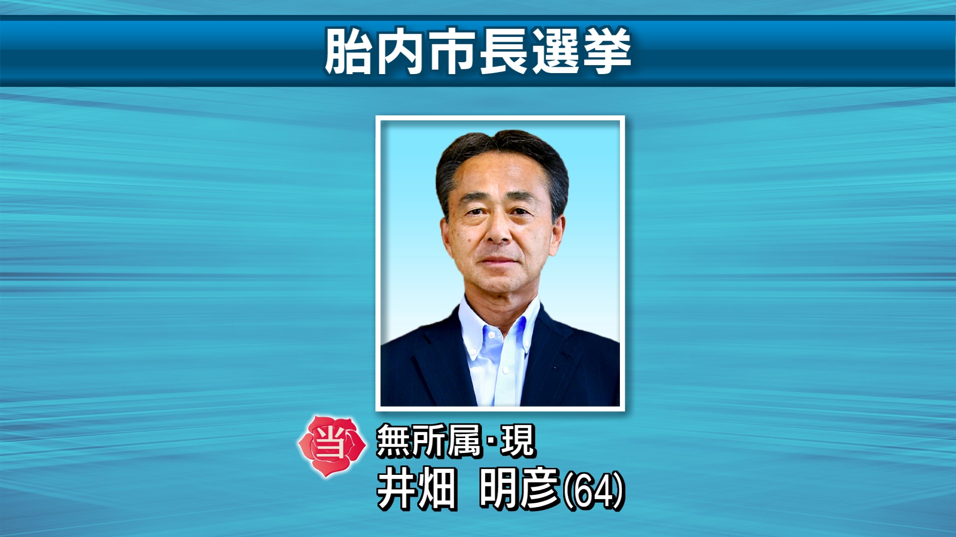 【速報】胎内市長選挙  108票差の接戦を制し現職の井畑明彦氏が3回目の当選【新潟】 2025年09月15日(月)